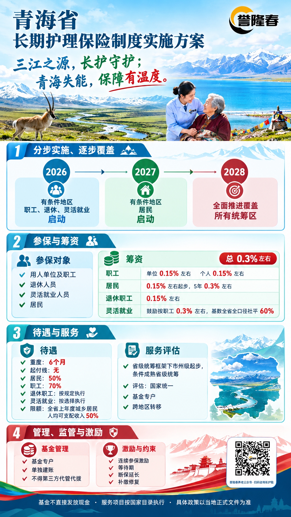 青海省长期护理保险制度宣传海报，竖版2K分辨率，青海湖蓝+三江… - 图片创意预览