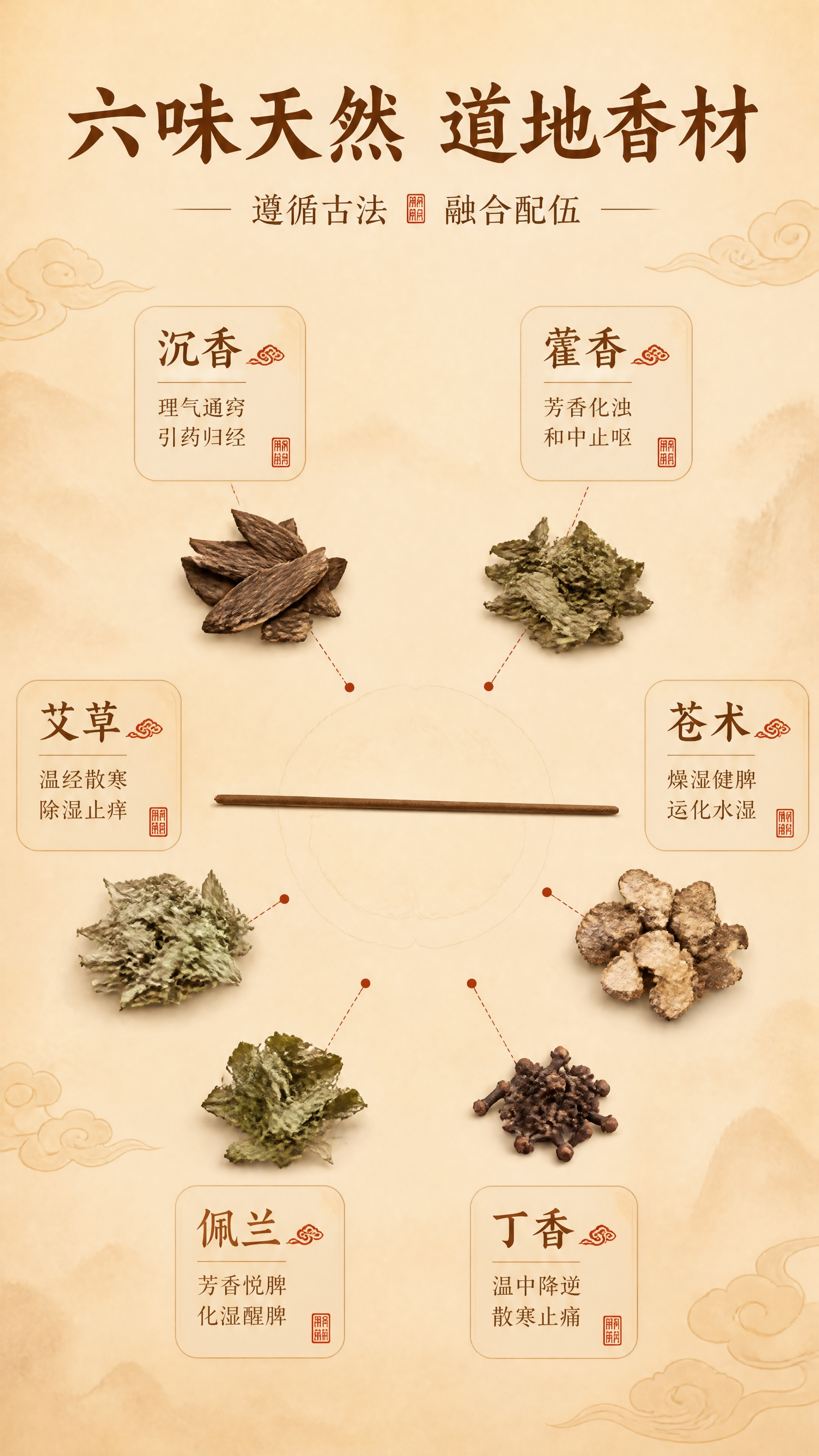 [商品] 使用【图2】单支线香；保留深棕色细长形态、均匀纹理、… - 图片创意预览