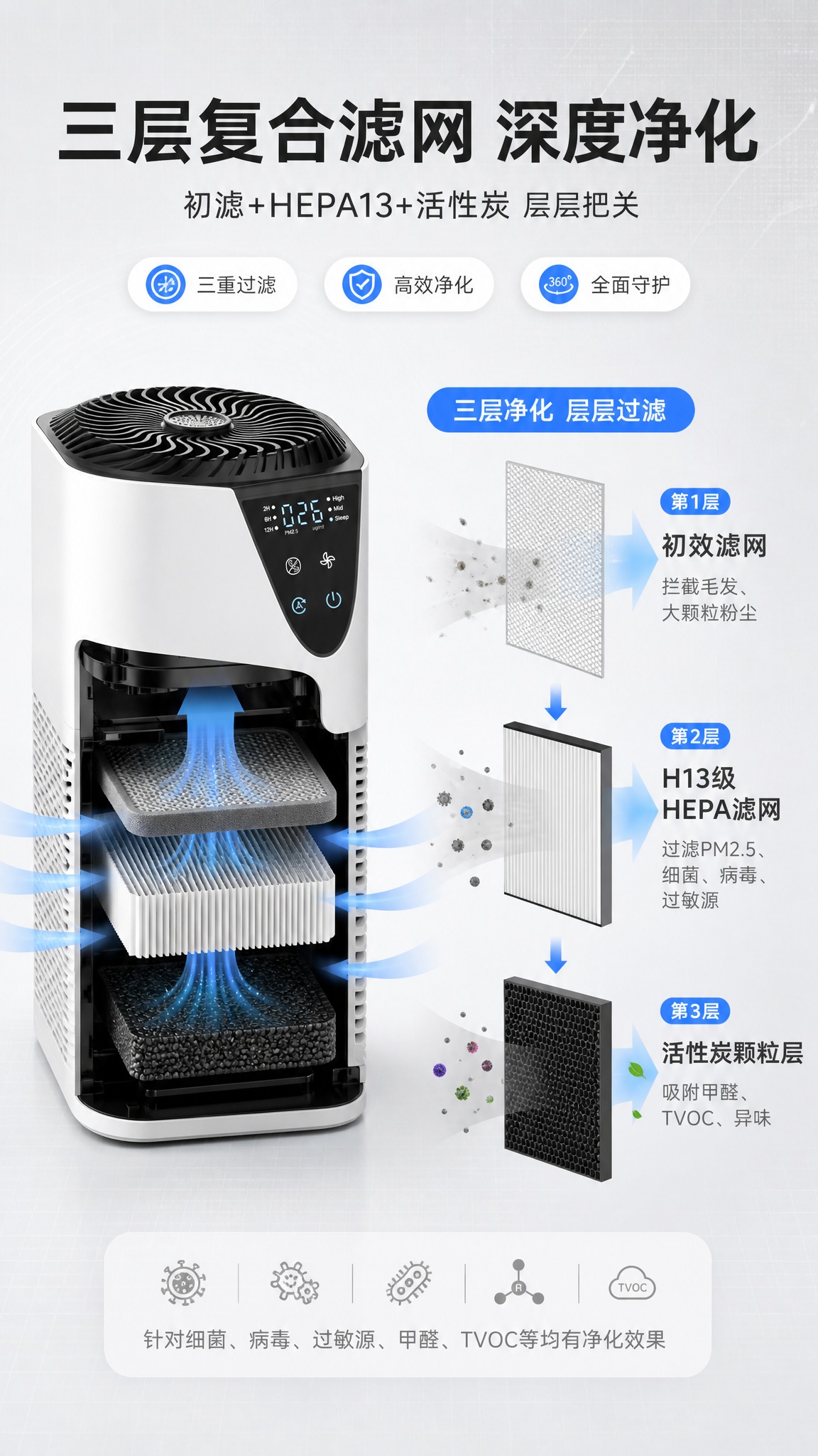 [商品] 使用【图1】瑞沃弗MAK-T桌面净化器；保留白色方形… - 图片创意预览