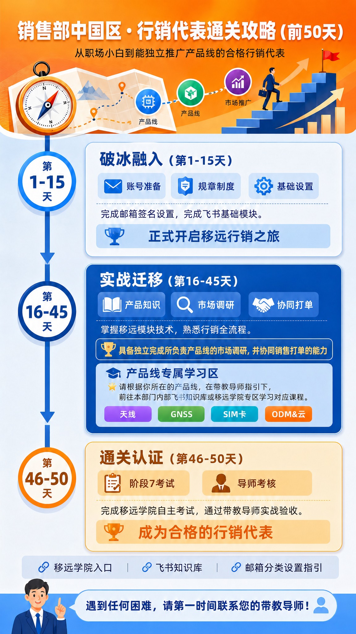 保持这张海报的画面版式、插画、配色和所有其他文字内容完全不变，… - 图片创意预览