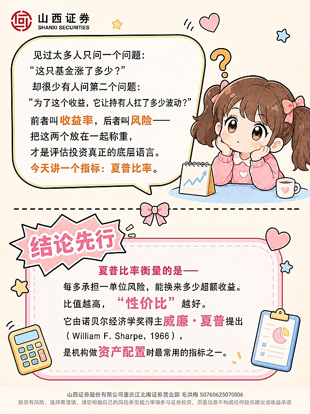 在这张夏普比率引言页漫画图基础上，完全保留原有排版、人物、插画、装饰、所有文字内容和布局一丝不变，仅增加两处文字的颜色突出：1）「今天讲一个指标：」后面的「夏普比率」四个字已经是橙色，保持不变；额外将「今天讲一个指标：」这几个字也用橙色加粗突出显示，让整句更醒目；2）结论区第一行「夏普比率衡量的是——」整句用深粉色加粗突出显示。其余所有文字、颜色、排版、人物、装饰、左上角品牌、底部风险提示全部保持不变，一字不改。画面比例3:4，4K。图生图：严格使用用户上传图片，仅修改指定文字的颜色加粗，其余一切不动。