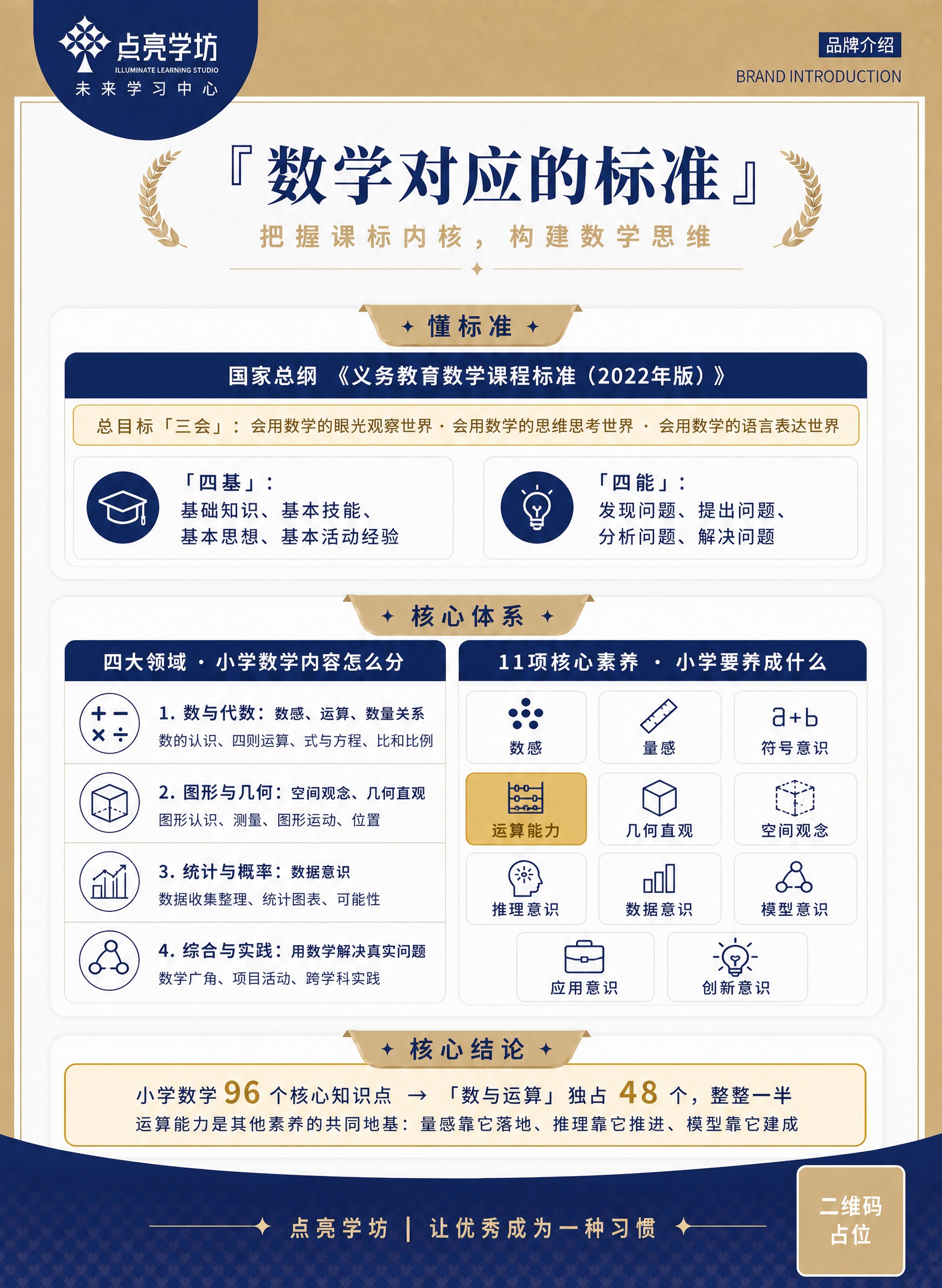 参考图1的版式骨架、色彩体系（深蓝+金色+米白高端配色）、品牌… - 图片创意预览
