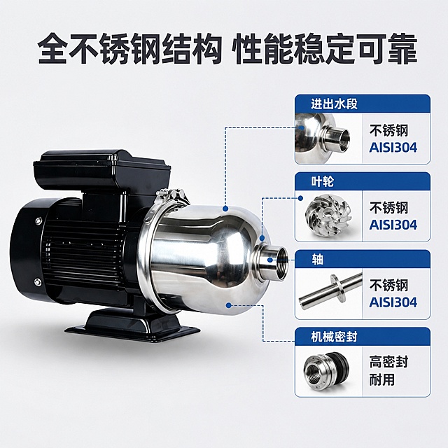 [主图-2] CHL离心泵核心结构卖点展示。
[氛围风格] 专业技术展示风，工业质感；
[画质] 商业摄影质感，结构清晰，细节锐利；
[元素] 左侧放置完整产品实拍图，保持产品外观与原图一致；右侧分块展示核心参数与结构说明。使用引线标注关键部件：进出水段、叶轮、轴、机械密封，每个标注对应说明材质。保持整体布局紧凑，信息密度适中。
[光影] 整体布光均匀，产品主体和文字区域都清晰可见，无强烈阴影，参数文字清晰可读。
[配色] 背景浅灰色，产品保持原图配色，文字深灰色，关键参数使用深蓝色高亮。
[视角构图] 左右分栏版式，左侧产品，右侧参数表，满版布局，信息层级清晰。
[文字版式] 顶部主标题“全不锈钢结构 性能稳定可靠”，大号粗体；右侧参数区域分栏展示：「进出水段 不锈钢AISI304」「叶轮 不锈钢AISI304」「轴 不锈钢AISI304」「机械密封 高密封耐用」，每个参数一行，文字左对齐，清晰易读。
[输出要求] 1:1比例，文字清晰可辨，超高清商业摄影质感；
[负向提示词] 变形，文字错乱，产品模糊，背景杂乱，水印，电商平台Logo