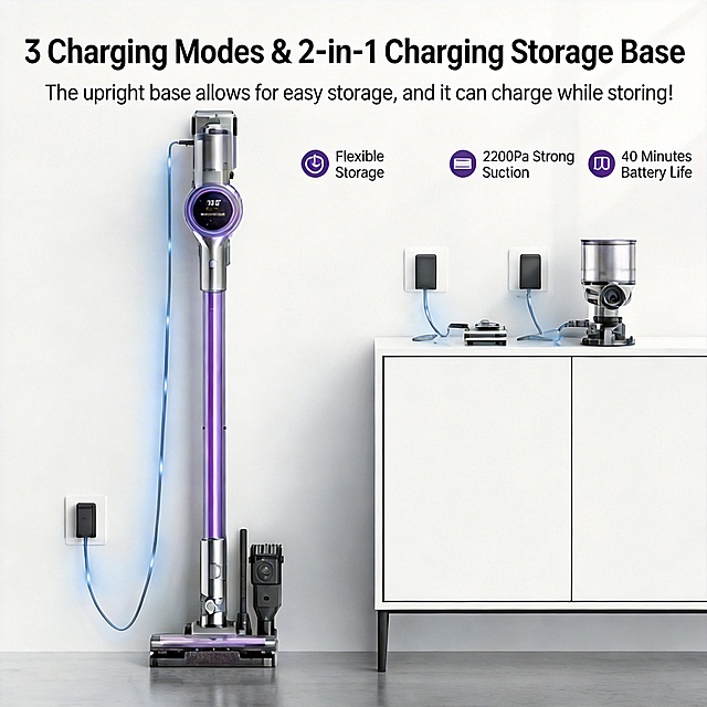 将图片中的中文翻译成英文，“3种充电方式&2in1充电收纳底座”译为“3 Charging Modes & 2-in-1 Charging Storage Base”，“直立式底座可轻松收纳，收纳时也能充电！”译为“The upright base allows for easy storage, and it can charge while storing!”，“灵活收纳”译为“Flexible Storage”，“2200Pa大吸力”译为“2200Pa Strong Suction”，“40分钟续航”译为“40 Minutes Battery Life”；高清精修图中的吸尘器产品，去除右下角的“豆包AI生成”水印