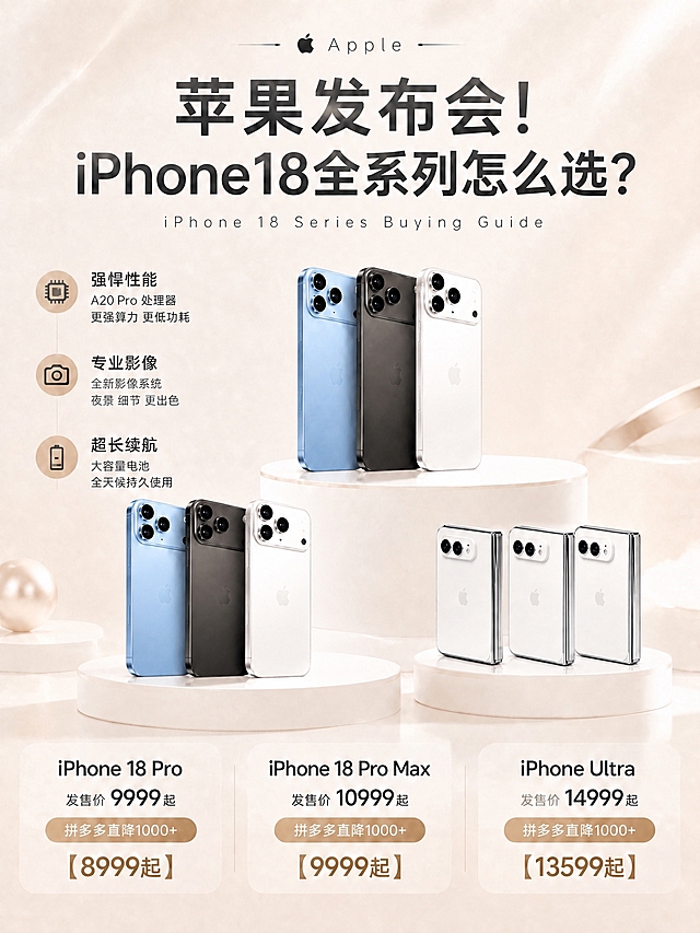 删除图中所有紫红色（酒红色/深紫色）的iPhone手机。具体包括：顶部大展示台上最右边的紫红色手机、左下角iPhone 18 Pro展示台上最右边的紫红色手机。删除后每组保留蓝色、黑色、白色三台手机，展示台和整体布局保持不变，光影效果自然协调，所有文字内容和价格信息完全不变。右侧iPhone Ultra的白色折叠屏手机保持不变。