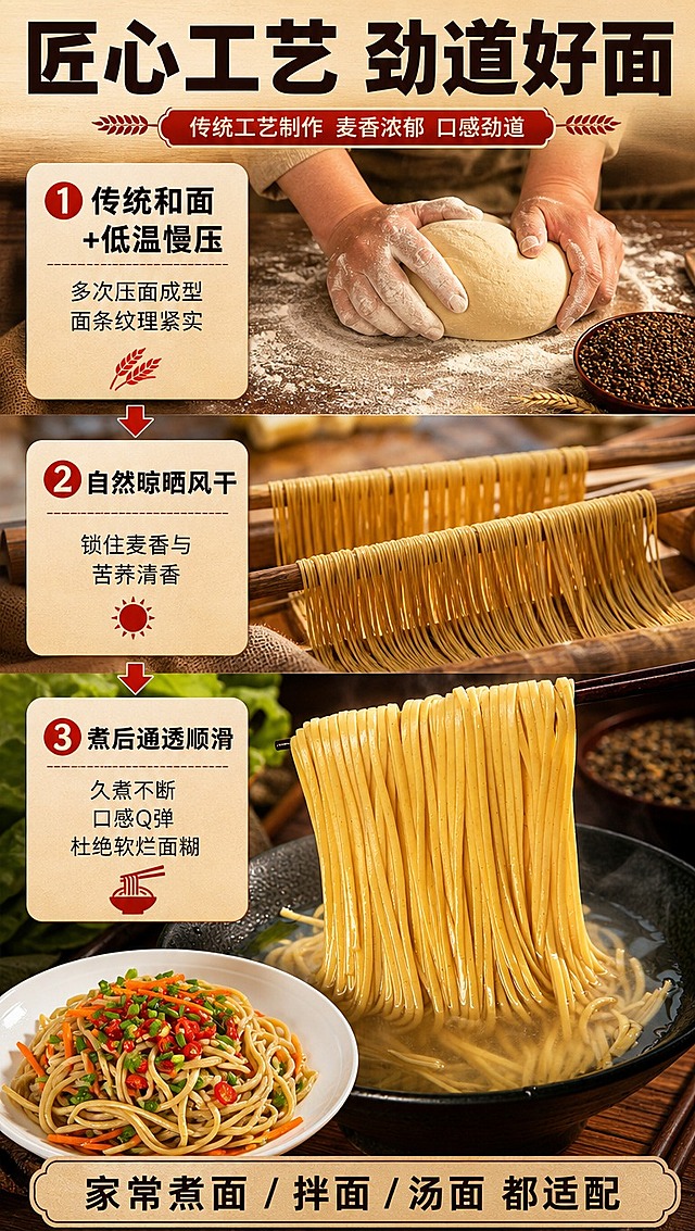 [商品] 使用【图3】煮面筷子挑起图、【图1】成品拌面图；保留苦荞面金黄色泽、煮后通透顺滑质感、拌面成品形态，保留产品真实结构与材质。
[画面] 匠心工艺制作页，目标展示传统工艺与口感优势，纵向三段式工艺流程图，上段"传统和面+低温慢压"工艺示意占30%，中段"多次压面 自然晾晒"占30%，下段"煮后Q弹爽滑"成品展示占40%；前景面条成品/工艺动作，中景信息卡片，后景暖木色虚化背景，3层视觉层次，阅读动线从上到下。
[视觉] 套系策略：风格=家常烟火气商业美食摄影+拼多多接地气大字报风格；标题字=粗黑体厚重醒目；正文字=简洁黑体；主色=暖棕+荞麦黄；背景延展=基于暖木棕做深浅层级、同色渐变和质朴木纹/麻布质感；强调色=辣椒红，仅用于小面积图标、引线和标签；标题色=深棕黑；正文色=暖深灰；组件=圆角暖底信息卡、粗线引线、麦穗图标、箭头流程指引；光影=左前侧暖柔光，自然窗光感。
[文字] 顶部大标题"匠心工艺 劲道好面"，工艺1：传统和面+低温慢压，多次压面成型 面条纹理紧实；工艺2：自然晾晒风干，锁住麦香与苦荞清香；工艺3：煮后通透顺滑，久煮不断 口感Q弹，杜绝软烂面糊；底部补充：家常煮面/拌面/汤面都适配；文字全部横向排版，字号清晰手机端可读，成品面图占比充足有食欲。
[规格] 图片比例9:16竖版，4K分辨率，避免变形、错字、文字过小、冷蓝背景、面条颜色改变、极限词。