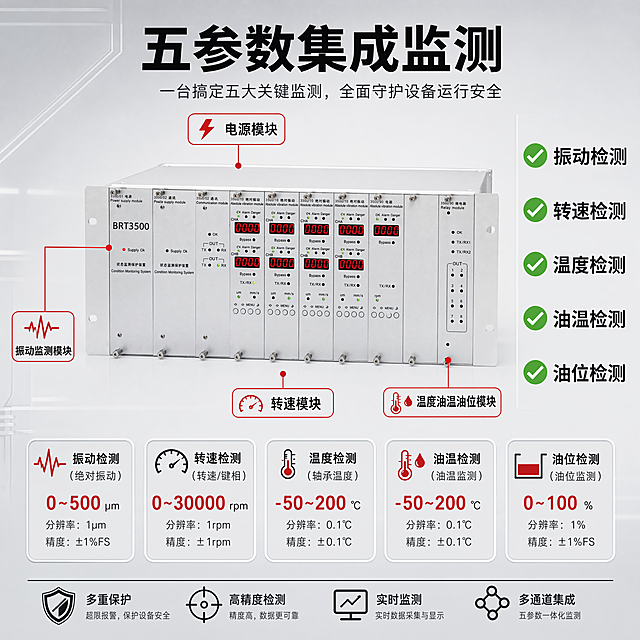 [主图-2] 振动组合监测仪表核心功能卖点展示
[氛围风格] 专业技术风，高信息密度清晰传递产品性能
[画质] 商业摄影质感，参数文字清晰锐利，产品细节真实，画面干净高级
[元素] 保持振动组合监测仪表产品外观、物理结构、材质质感、颜色与输入产品图绝对一致，杜绝任何变形和色差，精细化处理。产品主体大图居中放置，周围分布引线标注各监测模块，上下叠加参数块展示核心功能。浅灰色工业背景，信息排布层次清晰，每个功能点带图标或引线说明。商品主体占比严格控制在60%-80%之间
[光影] 均匀明亮的工业棚拍光线，主体受光均匀，文字和参数区域清晰不发灰，金属接口和显示屏细节突出
[配色] 背景浅灰，主体银白金属色，标注引线用红色突出重点，文字深灰，红色高亮监测参数
[视角构图] 正面平视，主体产品居中，周围环绕功能标注，整体满版构图
[文字版式] 顶部大标题为"五参数集成监测"，黑色粗体居中；产品周围带引线标注：上方「电源模块」左侧「振动监测模块」下方「转速模块」右侧「温度油温油位模块」；右侧竖排参数列表：振动检测 转速检测 温度检测 油温检测 油位检测，每个参数前配绿色对勾图标，大小对比清晰，文字不遮挡产品主体
[比例分辨率] 1:1比例，4K分辨率，文字清晰可辨，画面超高清
[负向提示词] 变形，水印，文字错乱，产品模糊，背景杂乱，遮挡主体，文字蚂蚁字