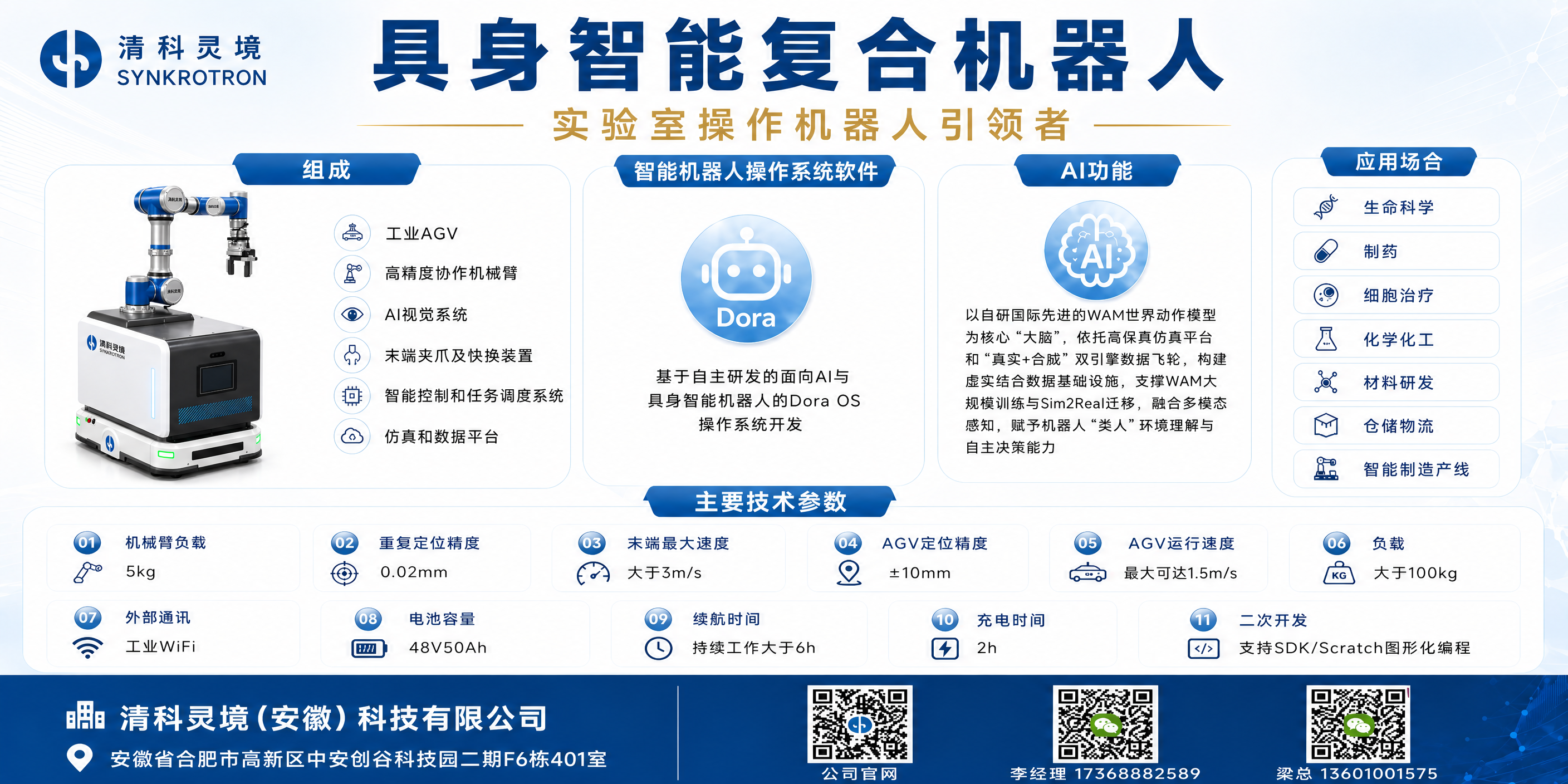 基于第一张海报图片，将海报左侧"组成"模块中的机器人产品图替换… - 图片创意预览