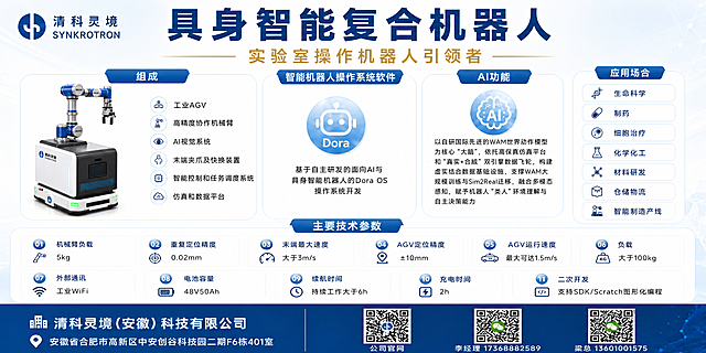 基于第一张海报图片，将海报左侧"组成"模块中的机器人产品图替换为第二张图片中的机器人外观。保留海报整体版式、所有文字内容、配色、底栏、二维码、其他模块内容均不变，只替换左侧组成模块里的机器人产品图像。

替换要求：
- 新机器人100%还原第二张图中的外形：蓝银配色六轴协作机械臂、黑白灰方形AGV底座、正面清科灵境SYNKROTRON品牌logo、底座绿色灯带、蓝色装饰条、正面显示屏，以上均与第二张图保持一致
- 机器人放置在左侧"组成"模块的左侧区域，大小与原图机器人相当，角度为45°斜视角，自然融入白色卡片背景
- 机器人下方可保留试管架等实验室元素，与血液样本检测主题呼应
- 光影、质感与整张海报的科技蓝白风格统一，边缘自然无违和感
- 其余所有文字、图标、模块、底栏、二维码均保持原样不变