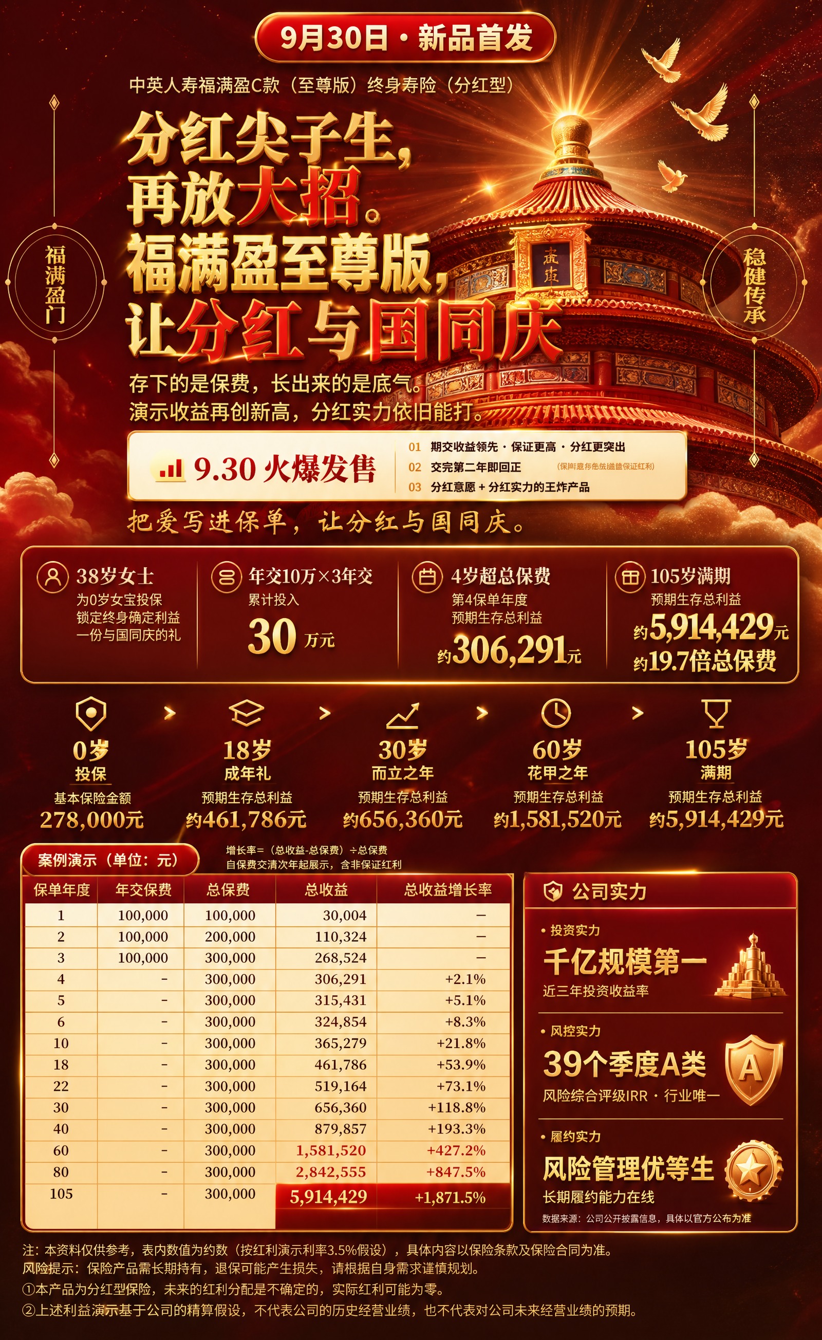 基于参考图的版式骨架，将这张保险新品首发海报改得更震撼大气。保… - 图片创意预览