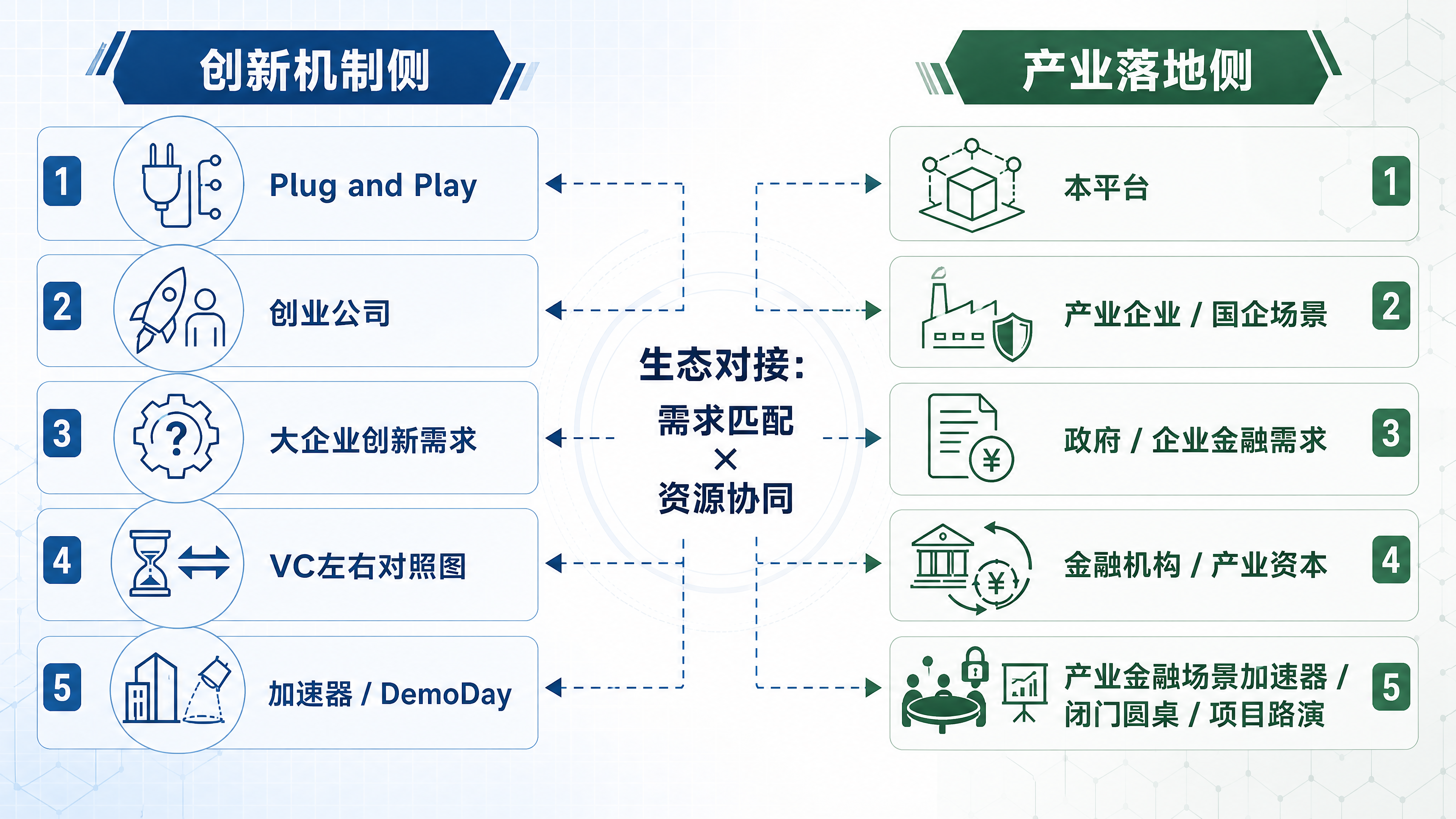 专业商务信息图，左右对称分栏布局（1920×1080，16:9… - 图片创意预览