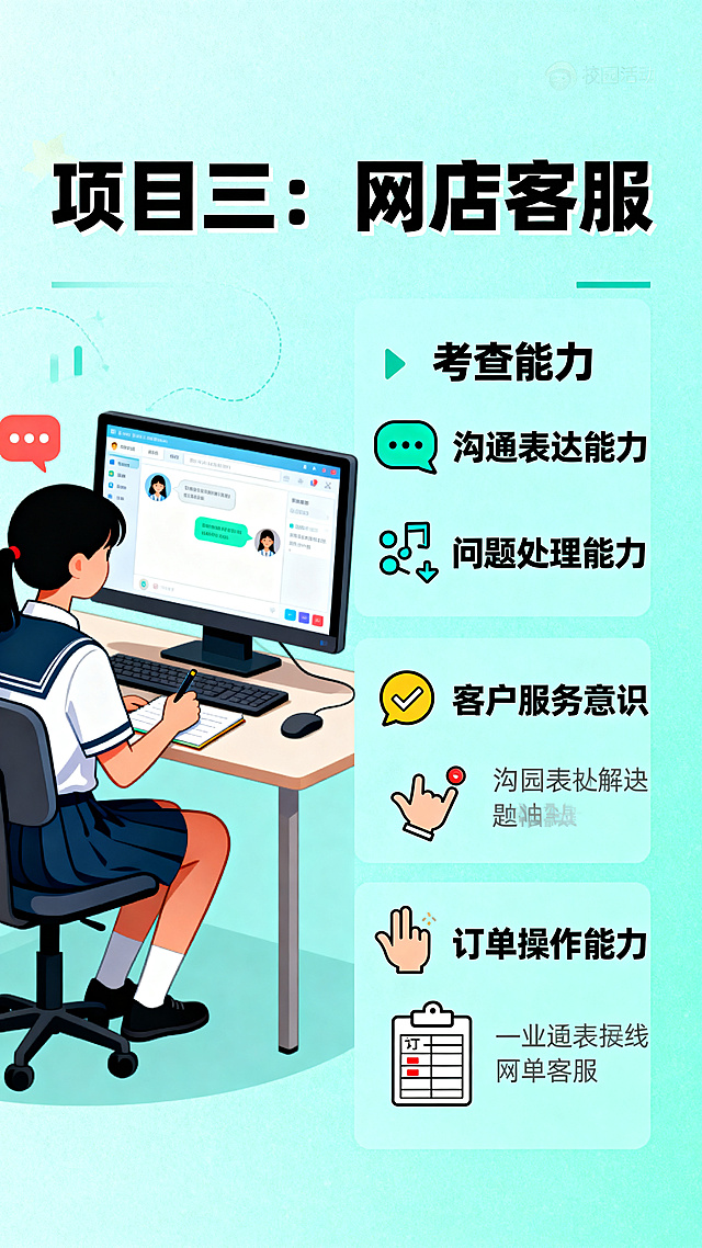 竖版网店客服项目介绍页，标题为“项目三：网店客服”，配一张客服在线沟通场景的示意图，说明考查能力包括沟通表达能力、问题处理能力、客户服务意识、订单操作能力，排版图文并茂，校园活动风格