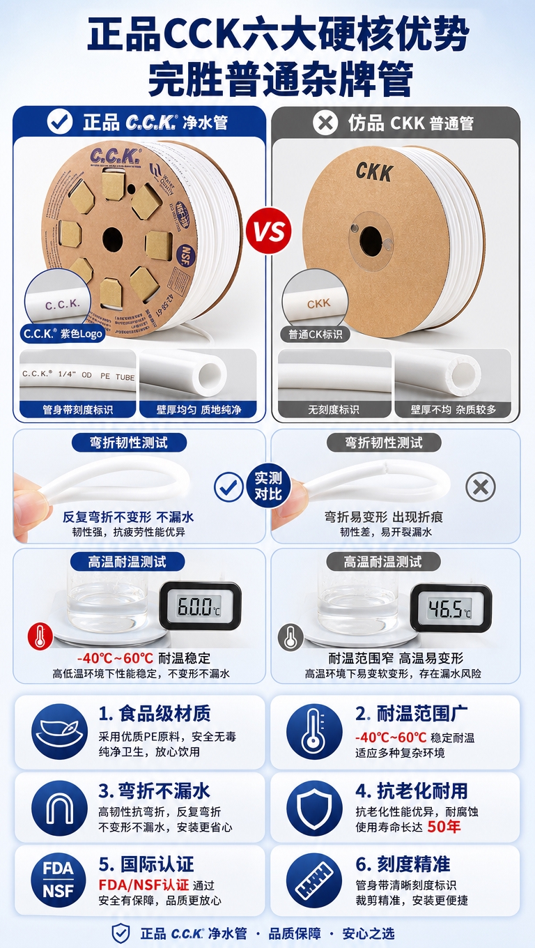 [商品] 使用【图1】正品CCK净水管整卷+局部细节；保留C.… - 图片创意预览