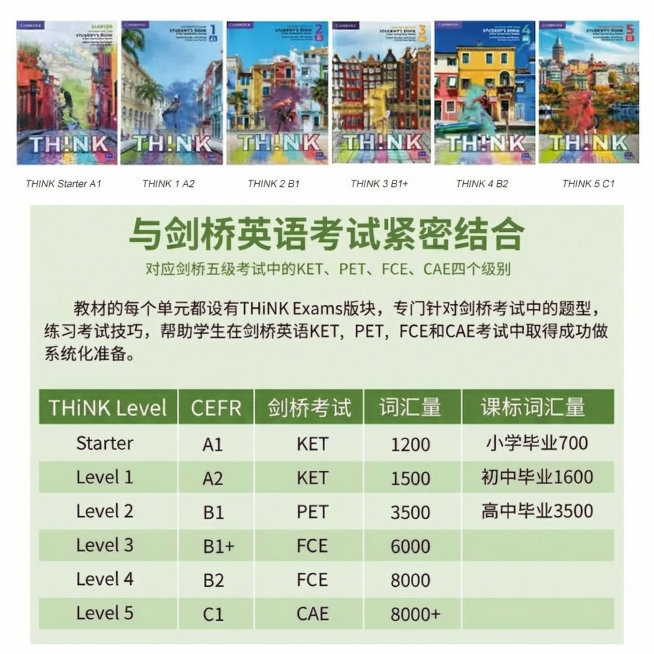 将图片中的暗红色文字和深红色表格表头背景修改为青草绿色，保持上方的六本书籍封面图片和所有文字内容完全不变，只改颜色预览效果