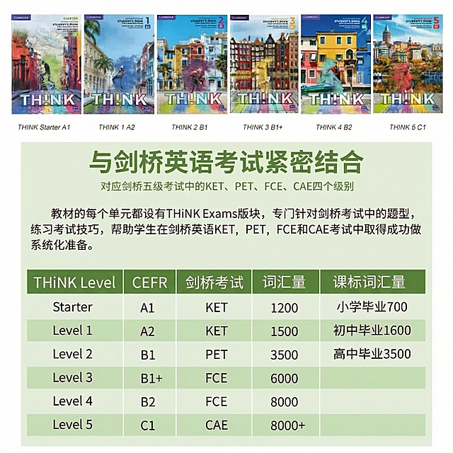 将图片中的暗红色文字和深红色表格表头背景修改为青草绿色，保持上方的六本书籍封面图片和所有文字内容完全不变，只改颜色