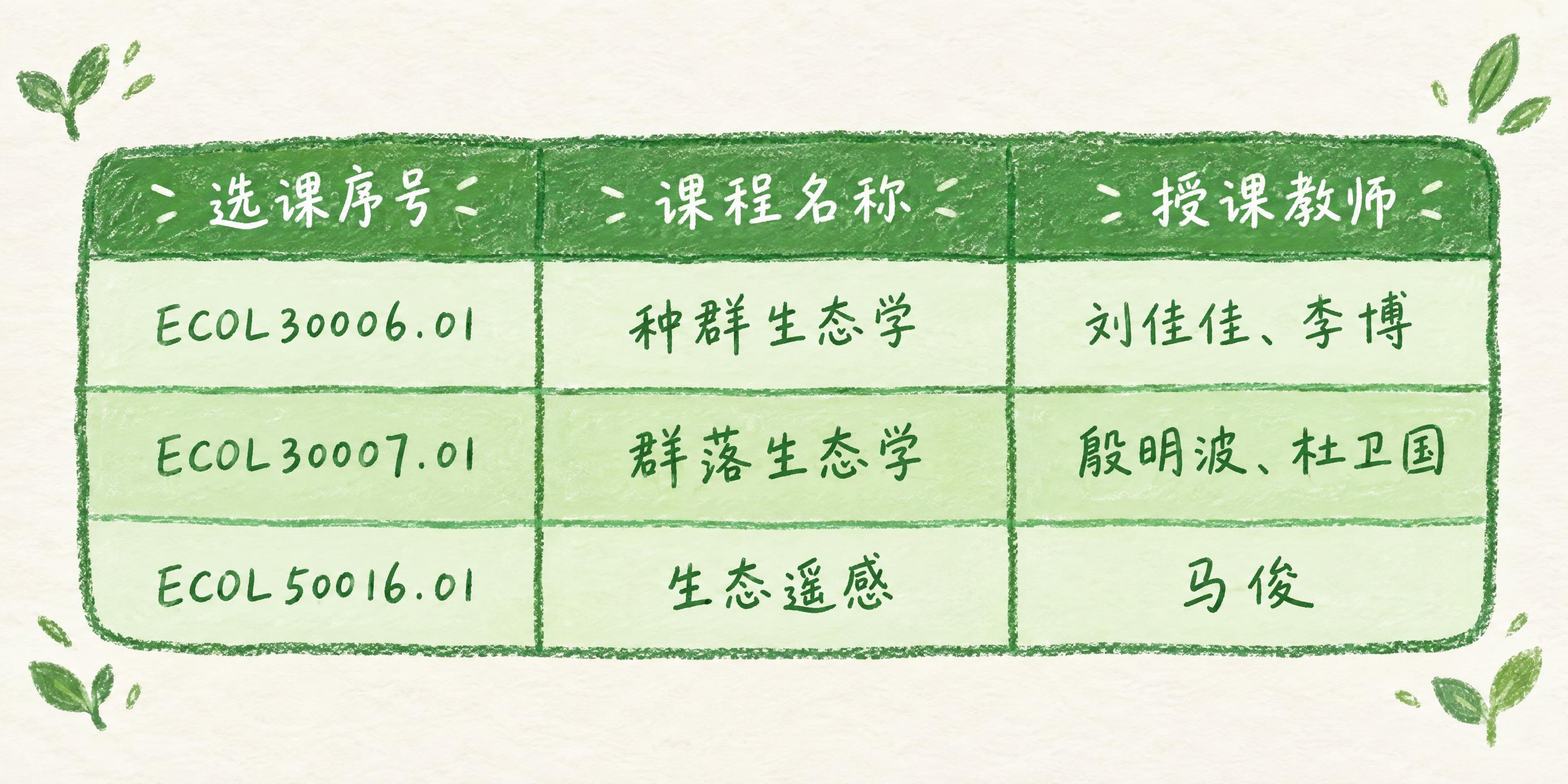 生成一张绿色创意手绘风格的课程表格，与之前的手绘表格风格完全统… - 图片创意预览