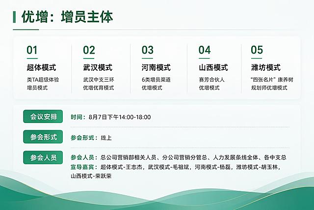 重新设计这张PPT页面，提升整体高级简约商务美观度，保持所有文字内容准确完整，优化配色和布局，去掉不协调的图标，让页面更精致正式，信息层级清晰，配色统一和谐
