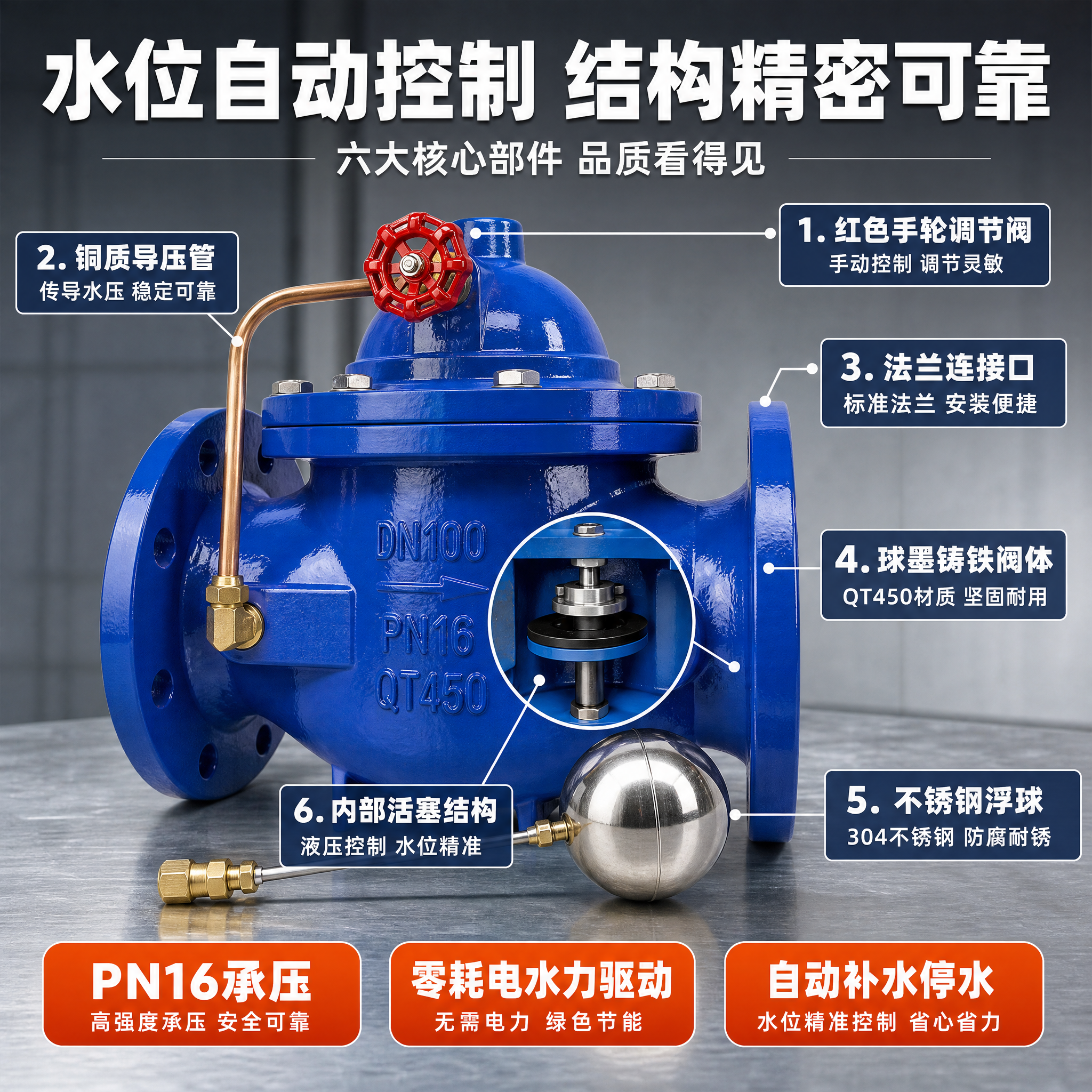 [主图-2] 100X遥控浮球阀 水箱自动补水阀 核心卖点结构… - 图片创意预览