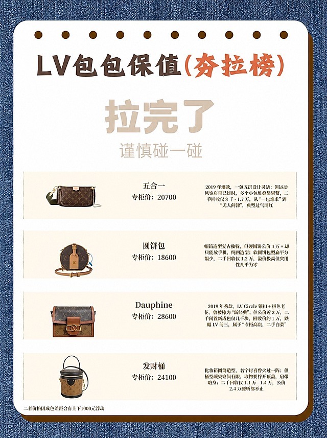 1. 将整张图片的背景替换为丹宁牛仔蓝色，带有细腻的牛仔布织物织纹纹理感，真实自然。
2. 去掉图中所有"赤镜价"文字以及其后面的数字价格。
3. 所有包包/产品图片、其他文字内容、排版布局均保持不变。