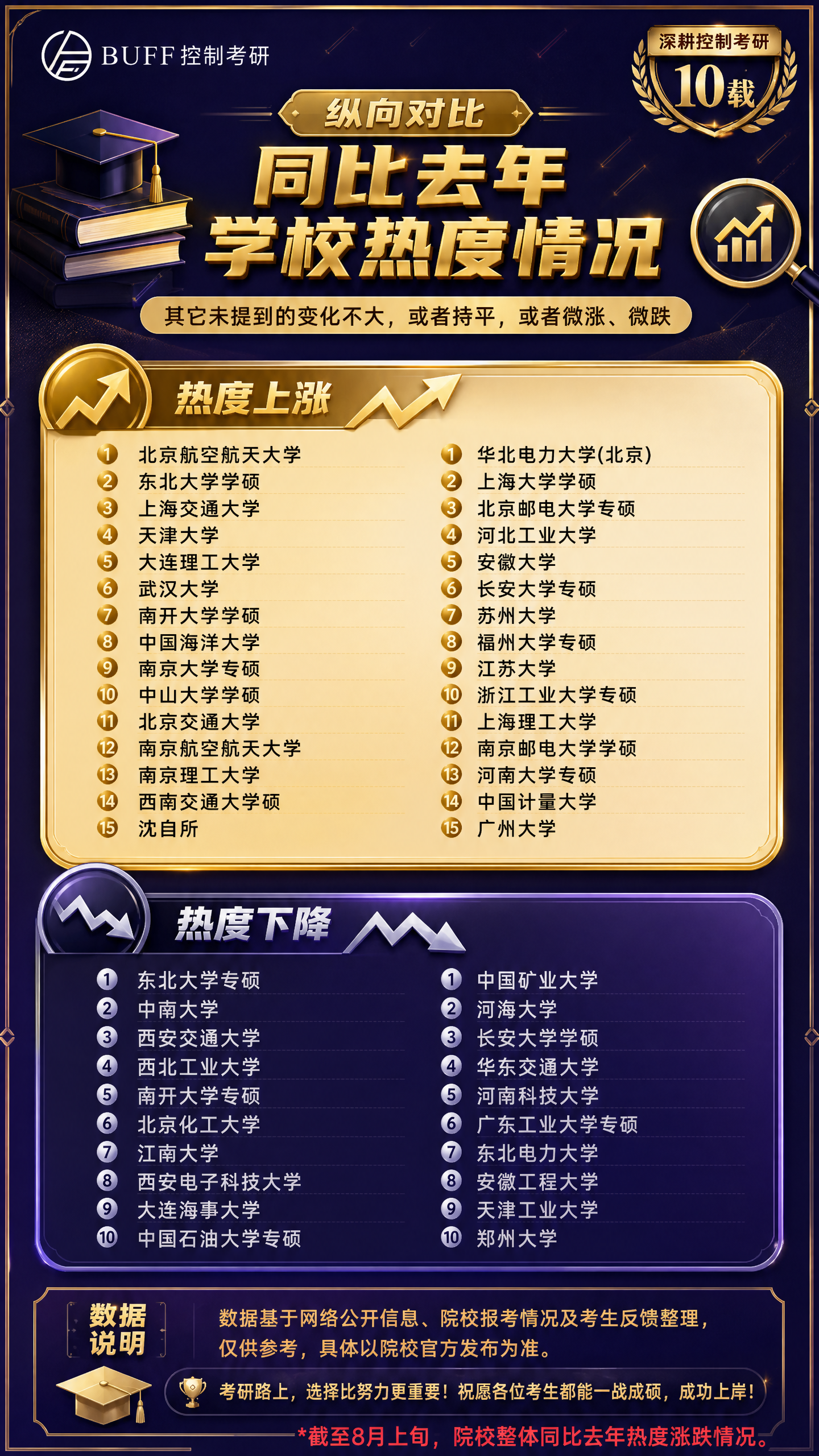 基于参考图进行改配色改排版重绘，保持内容尺寸不变、所有文字内容… - 图片创意预览