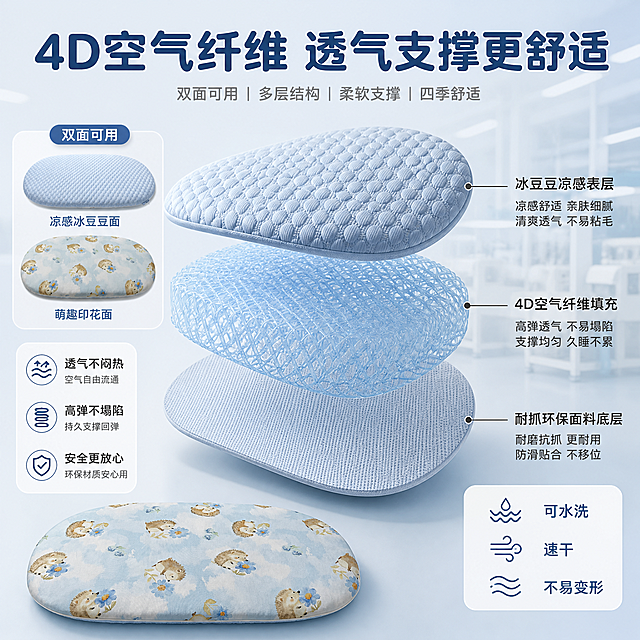 [主图-3] 双面使用4D空气纤维宠物推车垫 细节与结构 4D空气纤维填充分层解析
[统一基调] 1688 B端源头工厂感 清爽专业宠物亲和 浅蓝+米白主色系 圆润无衬线字体 圆角信息卡片 细引线标注 整体干净明亮 突出产品质感与工厂专业感
[画面] 中心展示宠物推车垫的分层爆炸解析图 从下到上依次为 底层耐抓面料层 中间4D空气纤维填充层（用半透明立体网格表现空气纤维结构 突出透气支撑）上层冰豆豆面料层 三层之间有间隙展示内部结构 每层旁边用细引线标注名称 背景为干净的浅蓝灰色工厂风背景 左侧或右侧放完整产品小图做参照 上方大标题
[光影质感] 商业产品摄影质感 每层材质都有独立光影 空气纤维层突出三维网格结构和通透感 面料层展示真实纹理 整体光线均匀 科技感与专业感并存
[配色] 主背景浅蓝灰渐变 标题字深蓝色 空气纤维层用浅蓝色半透明表现 面料层保持产品本色 引线和标注文字深灰色 圆角说明卡片白色
[文字版式] 顶部大标题"4D空气纤维 透气支撑更舒适" 加粗圆润字体 分层引线标注分别为"冰豆豆凉感表层""4D空气纤维填充 高弹透气 不易塌陷""耐抓环保面料底层" 右下角圆角卡片写"可水洗 速干 不易变形" 文字排版整齐 不遮挡核心结构
[输出要求] 1:1正方形 2048x2048 文字清晰可读 分层结构清晰明了 产品材质真实 无水印 无平台Logo 无多余装饰