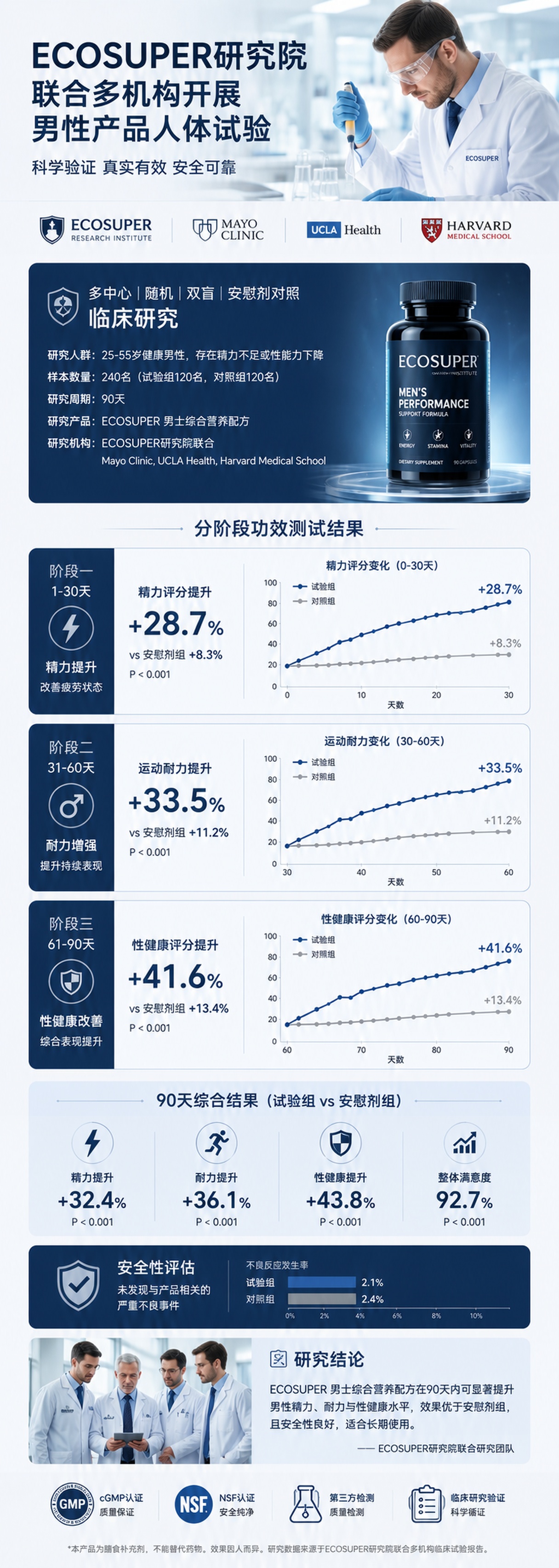 Thousands of users tested Peak… - 图片创意预览