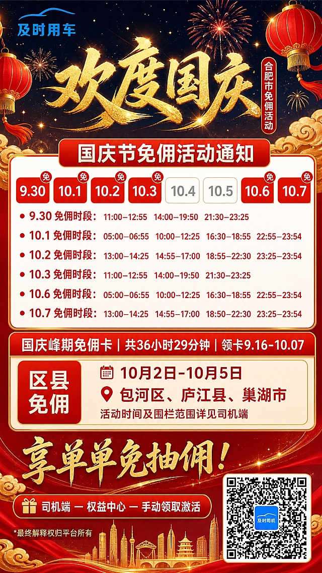 竖版9:16网约车司机商用宣传海报，红金国潮国庆主题。背景为深邃夜空，绚烂烟花在天空绽放，金色祥云缭绕，底部有合肥城市建筑金色剪影，两侧悬挂红色灯笼，整体氛围喜庆热烈。

左上角放置图2中的「及时用车」蓝色汽车线条logo，logo清晰完整不被遮挡。

画面中央偏上位置是金色书法大字"欢度国庆"，字体苍劲有力，金光闪闪。右侧竖排红色文字"合肥市免佣活动"。

主标题下方是红色圆角矩形标题栏，内有白色大字"国庆节免佣活动通知"。

标题栏下方是白底日历布局区域：
- 日历横向排列8个日期格：9.30、10.1、10.2、10.3、10.4、10.5、10.6、10.7
- 免佣日期（9.30、10.1、10.2、10.3、10.6、10.7）为红底高亮，每个免佣日期右上角有红色圆形"免"字角标；非免佣日期（10.4、10.5）为白底灰字
- 日历下方用红色圆点逐条列出每日免佣时段，字体较大清晰醒目

日历区域下方是活动信息区：
第一部分：红色通栏，"国庆峰期免佣卡｜共36小时29分钟｜领卡9.16-10.07"
第二部分：区县免佣区域，左侧红色标签写"区县免佣"，右侧内容：
- 日期："10月2日-10月5日"
- 区县列表："包河区、庐江县、巢湖市"
- 下方小字："活动时间及围栏范围详见司机端"

底部文案区：
- 醒目金色书法大字："享单单免抽佣！"
- 领卡入口按钮："司机端 — 权益中心 — 手动领取激活"
- 右下角放置图1中的真实二维码（及时司机二维码），清晰可识别
- 左下角小字："*最终解释权归平台所有"

整体文字清晰锐利，商用高清画质，红金配色，国潮风格，排版精美，信息层级分明。

画面中必须完整呈现以下文字信息：
"及时用车"、"欢度国庆"、"合肥市免佣活动"、"国庆节免佣活动通知"、"国庆峰期免佣卡｜共36小时29分钟｜领卡9.16-10.07"、"区县免佣"、"10月2日-10月5日"、"包河区、庐江县、巢湖市"、"活动时间及围栏范围详见司机端"、"享单单免抽佣！"、"司机端 — 权益中心 — 手动领取激活"、"*最终解释权归平台所有"

画面中所有数字必须精确渲染，不得错位、遗漏或编造：9.30、10.07、36、29、9.16、10.07、11:00、12:55、14:00、19:50、21:30、23:25、05:00、06:55、10:00、12:25、16:30、18:55、22:55、13:00、14:25、14:55、17:00、18:55、18:50、22:30、23:54、10.2、10.5

画面中所有信息区域、日历格、时段列表、活动说明区等必须填充完整合理的内容，不得出现空白框、空白占位、空列表项、空单元格，确保是完整可用的成品海报。

无AI水印，商用高清画质。
