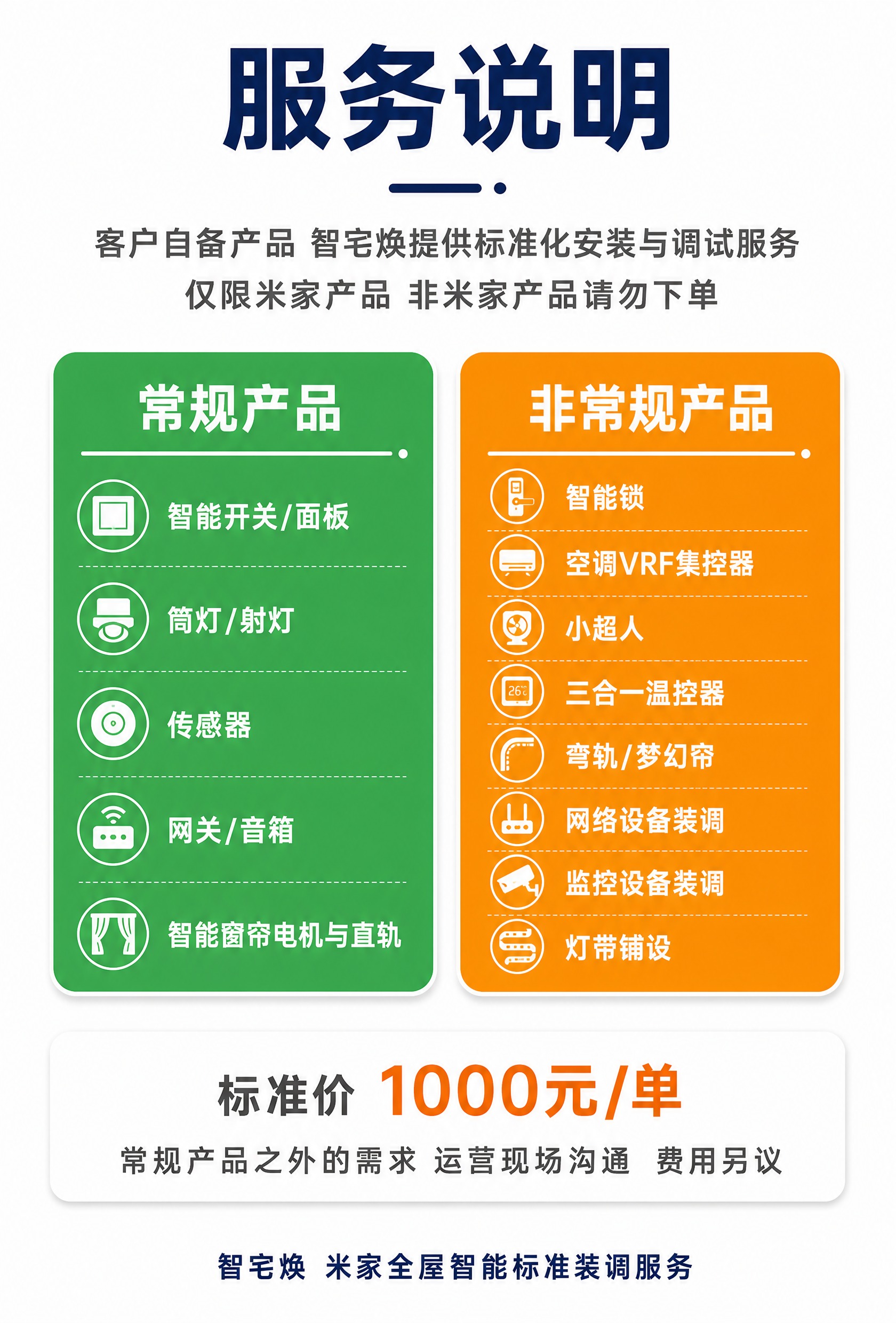 [详情页-1] 服务说明与范围信息图，电商详情页第一张，讲清服… - 图片创意预览