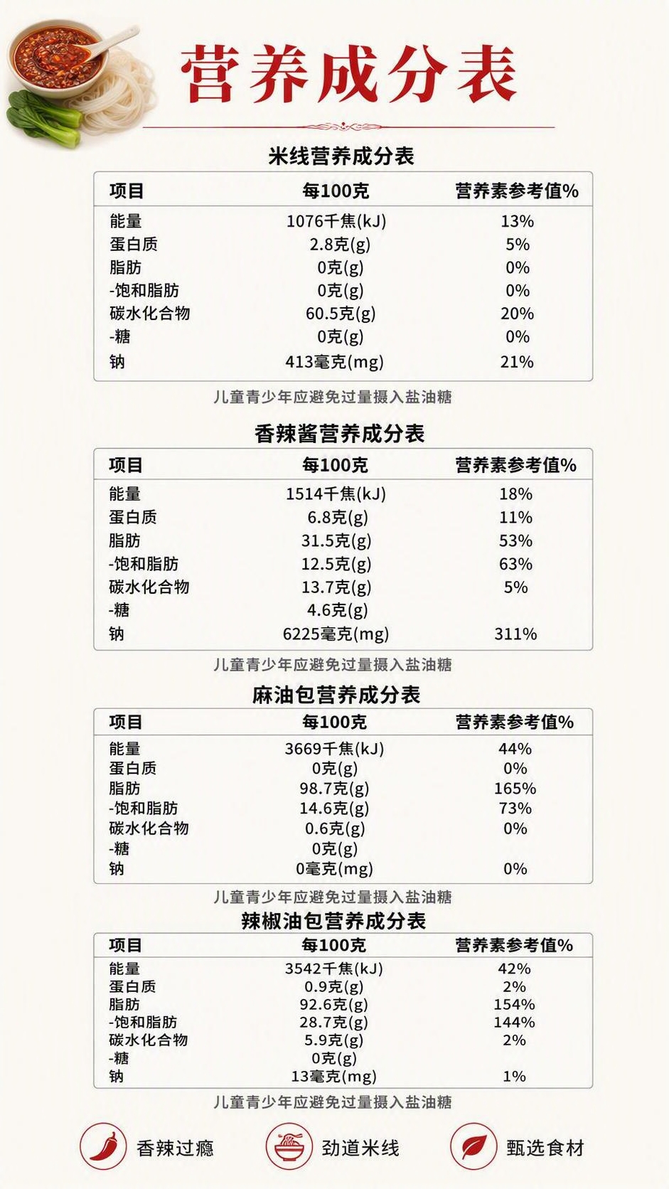 将这张图片的背景全部改为统一的米白色（#FFF8F0），去除右… - 图片创意预览