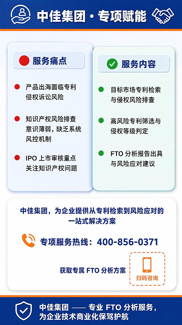 第5页：H左右双栏 + 底部引导（固定服务页），内容为中佳集团・专项赋能・落地行动。9:16竖版，顶部固定 10% 高度深蓝（#1E3A8A）标题栏，白色加粗标题 “中佳集团・专项赋能” + 白色线性图标（服务 / 握手），标题栏底部加 3px 橙色（#FF8C00）装饰线。主体上半部分（约 45% 高度）：左右等宽双栏，两栏之间有轻微重叠效果，层次感更强。左栏（明亮蓝底 #EBF2FF，右边缘带投影）：顶部为统一二级标题条 “🔴 服务痛点”（浅底 #F0F4FF，文字 #1E3A8A），下方要点列表使用红色圆形项目符号：“产品出海面临专利侵权诉讼风险”、“知识产权风险排查意识薄弱，缺乏系统风控机制”、“IPO 上市审核重点关注知识产权问题”。右栏（蓝绿 #E8F4F0，左边缘带投影）：顶部为统一二级标题条 “✅ 服务内容”（浅底 #F0F4FF，文字 #1E3A8A），下方要点列表使用绿色圆形项目符号：“目标市场专利检索与侵权风险排查”、“高风险专利筛选与侵权等级判定”、“FTO 分析报告出具与风险应对建议”。主体下半部分（约 30% 高度）：跨栏通底白色圆角卡片（带柔和投影），内部分三行。第一行（居中）：服务总结文字 “中佳集团，为企业提供从专利检索到风险应对的一站式解决方案”，深蓝色（#1E3A8A）加粗，字号中等。第二行（居中）：专项服务热线 “专项服务热线：400-856-0371”，深蓝色（#1E3A8A）加粗，字号中等，左侧配电话线性图标（橙色）。第三行（居右，横向排列）：橙色虚线边框扫码占位框（标注 “📱 扫码咨询”，尺寸 110×110px），框左侧加一句辅助文字 “获取专属 FTO 分析方案”，深蓝色，加粗，右对齐排列。底部：固定 8% 高度深蓝（#1E3A8A）结论区，顶部加 2px 橙色装饰线，白色总结句 “中佳集团 —— 专业 FTO 分析服务，为企业技术商业化保驾护航” + 白色线性总结图标。风格：商务扁平化信息图，明亮色彩，高饱和度，立体层次感