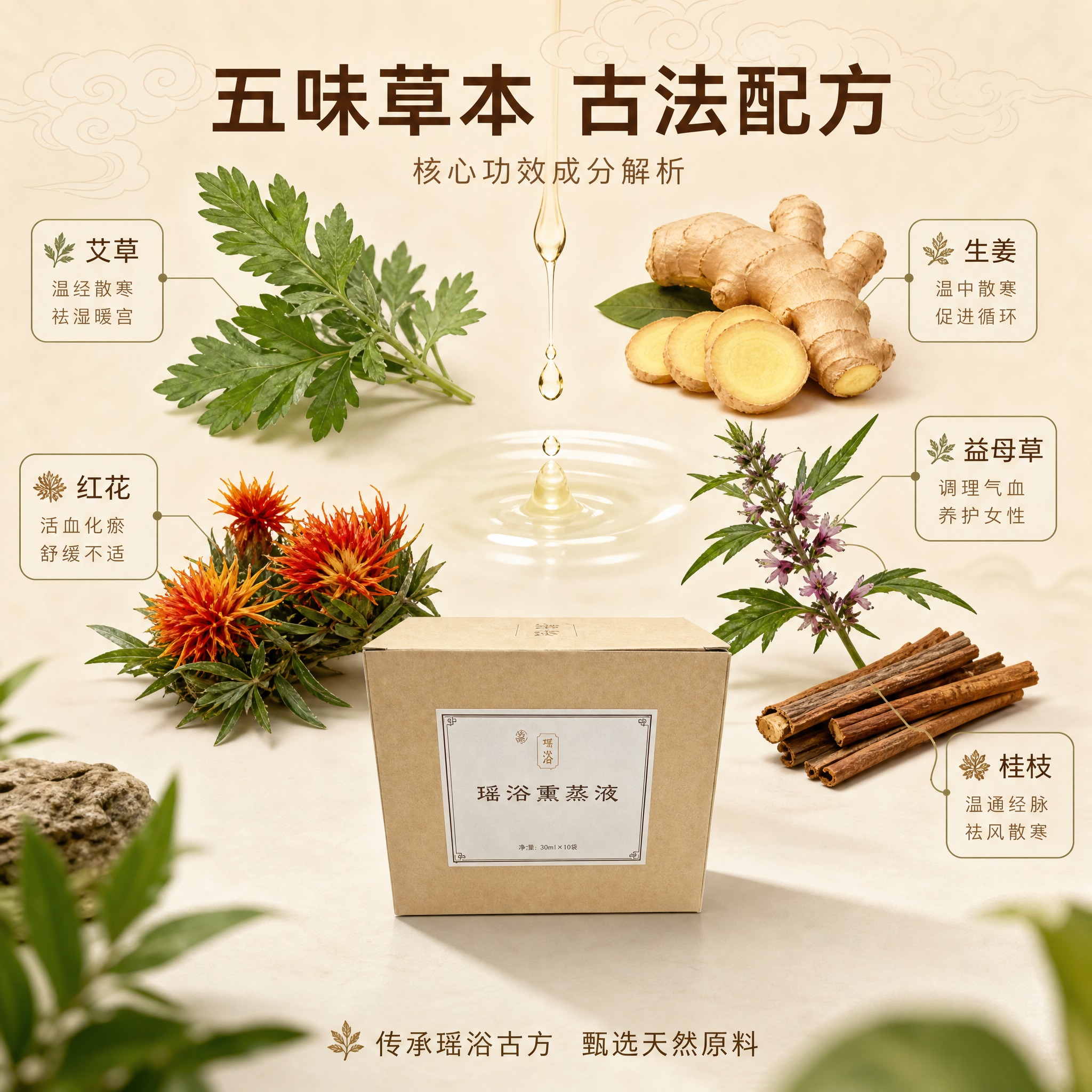 [主图-2] 核心功效成分解析 展示瑶浴熏蒸液的草本成分与养护… - 图片创意预览