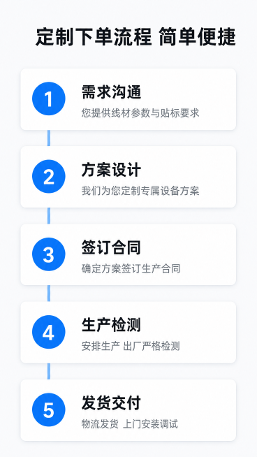 继续呀预览效果