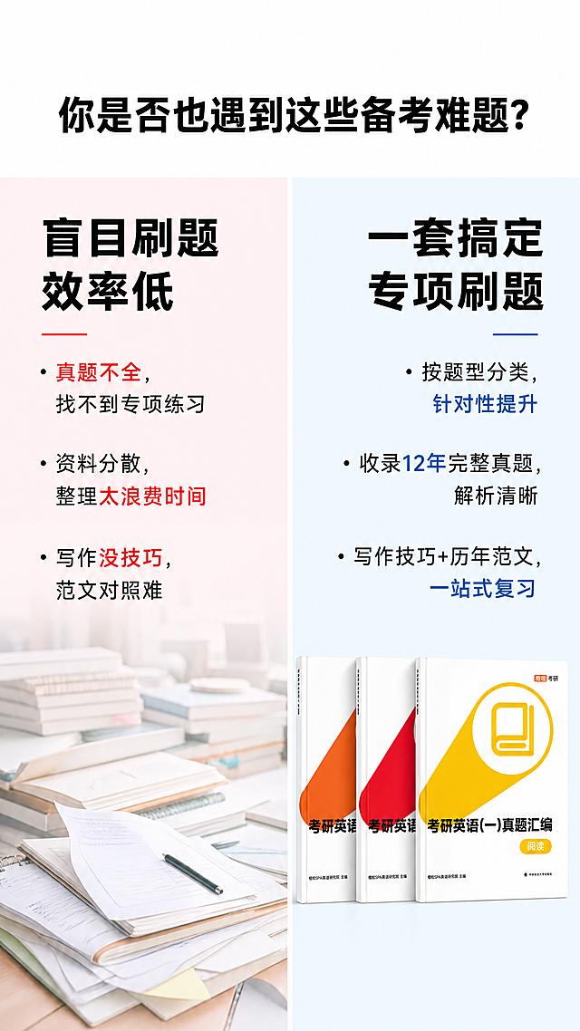 [第2屏] 详情页-考研英语备考痛点直击页面。
[氛围/风格] 清晰对比风，专业教育感，配色明快，拼多多直白风格，商业设计质感。
[元素布局] 画面分左右两个区域对比。左侧区域展示考研痛点场景，放一张模糊的杂乱备考资料桌面，用红色浅底突出痛点文字；右侧区域展示本真题汇编的解决方案，浅蓝色背景搭配产品核心价值文字，三本书籍缩小放在右侧底部作为展示，保持三本书的颜色、结构和原图一致。整体左右分区清晰，文字不遮挡主体。
[光影质感] 整体光线均匀明亮，左右分区光影一致，文字清晰无阴影遮挡，对比分区边界清晰。
[配色色系] 全局底色：#FFFFFF（纯白）；左侧痛点区：#FFEEEE（浅红底）；右侧价值区：#EEF7FF（浅蓝底）；文字：黑色主标题+深灰色内容，重点文字红色高亮。
[视角构图] 9:16竖版，左右平分构图，动线从上到下，分区阅读清晰。
[文字版式] 顶部通栏主标题 "你是否也遇到这些备考难题？"，黑色加粗居中。左侧区域标题 "盲目刷题效率低"， bullet points："真题不全，找不到专项练习\n资料分散，整理太浪费时间\n写作没技巧，范文对照难"，黑色文字分点排列，左对齐。右侧区域标题 "一套搞定专项刷题"， bullet points："按题型分类，针对性提升\n收录12年完整真题，解析清晰\n写作技巧+历年范文，一站式复习"，黑色文字分点排列，右对齐。右下角放缩小版三本书作为展示，不遮挡文字。所有文字字号适配移动端，清晰可读。
[比例分辨率] 9:16竖版比例，4K分辨率，文字清晰可辨，超高清。
[负向提示词] 书籍变形，缺件错件，文字错乱，模糊，背景杂乱，违规表达，对比分区不清晰。
