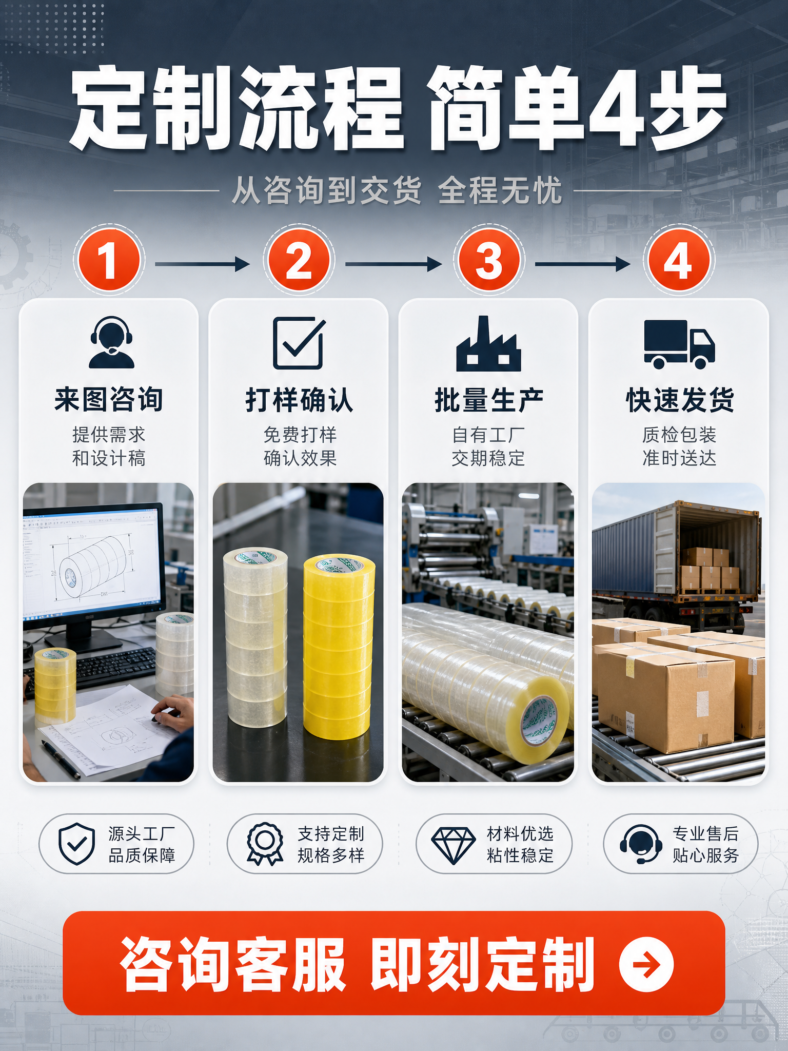 [商品] 使用【图2】多卷透明胶带、【图3】六卷透明黄胶带；保… - 图片创意预览