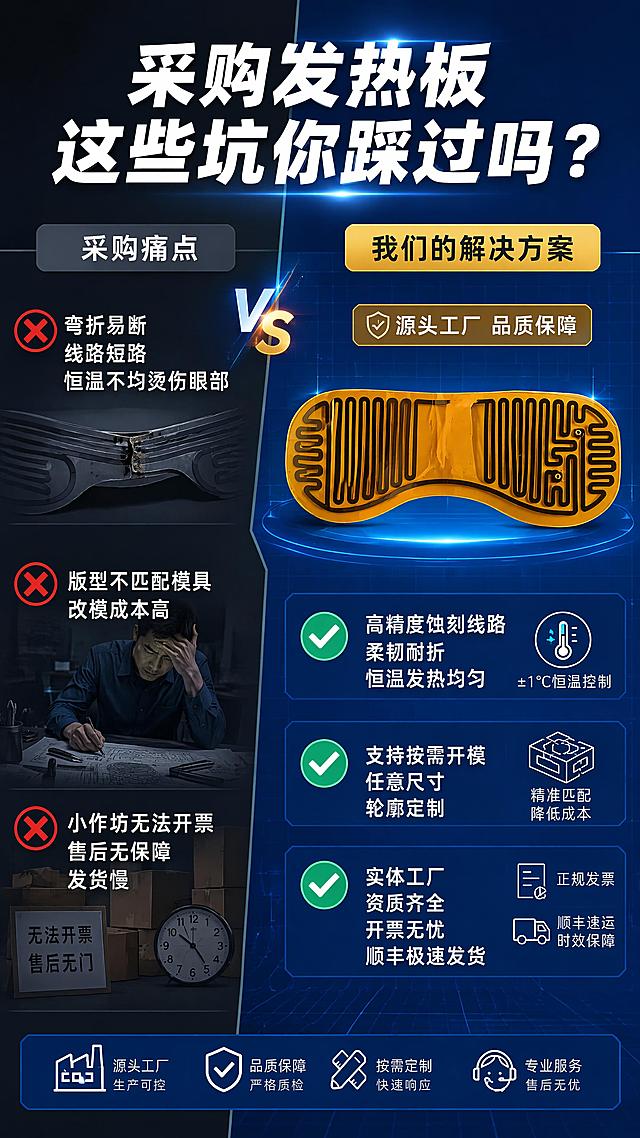 [第2屏] 详情页痛点直击+B端采购解决方案对比。本屏使用【图1】中黄色PI款发热板作为右侧解决方案产品展示。
[氛围/风格] 工业科技风，左右分栏对比，左侧暗调痛点、右侧亮调解决方案，专业可信质感。
[元素布局] 画面左右分栏，左侧约45%为痛点区，深灰蓝色背景，配3个红色叉号图标和苦恼的采购人员剪影；右侧约55%为解决方案区，深蓝科技背景，上方放置黄色PI款发热板产品图（占比约30%），下方对应3个绿色对勾解决方案。背景带有细微网格和数据线条装饰。
[光影质感] 右侧产品区有顶部聚光效果，产品清晰明亮；左侧痛点区偏暗，形成明暗对比；整体光影层次分明，突出右侧解决方案。
[配色色系] 全局底色左侧 #1A1A2E（深灰蓝）、右侧 #0A2463（深蓝）；主色金色 #E9B44C、警示红 #D62828、正确绿 #2A9D8F；辅助色白色。
[视角构图] 左右分栏对比构图，阅读动线：左侧痛点从上到下 → 右侧解决方案对应展示。
[文字版式] 顶部居中大标题「采购发热板 这些坑你踩过吗？」白色粗体。左侧痛点区3条：「❌ 弯折易断 线路短路 恒温不均烫伤眼部」「❌ 版型不匹配模具 改模成本高」「❌ 小作坊无法开票 售后无保障 发货慢」白色文字配红色叉号。右侧解决方案区3条对应：「✅ 高精度蚀刻线路 柔韧耐折 恒温发热均匀」「✅ 支持按需开模 任意尺寸轮廓定制」「✅ 实体工厂资质齐全 开票无忧 顺丰极速发货」白色文字配绿色对勾。右侧上方产品旁标注「源头工厂 品质保障」金色标签。
[比例分辨率] 9:16竖版比例，4K分辨率，文字清晰可辨。
[负向提示词] 产品变形，文字错乱，颜色偏差，水印，人物面部不清，背景杂乱。