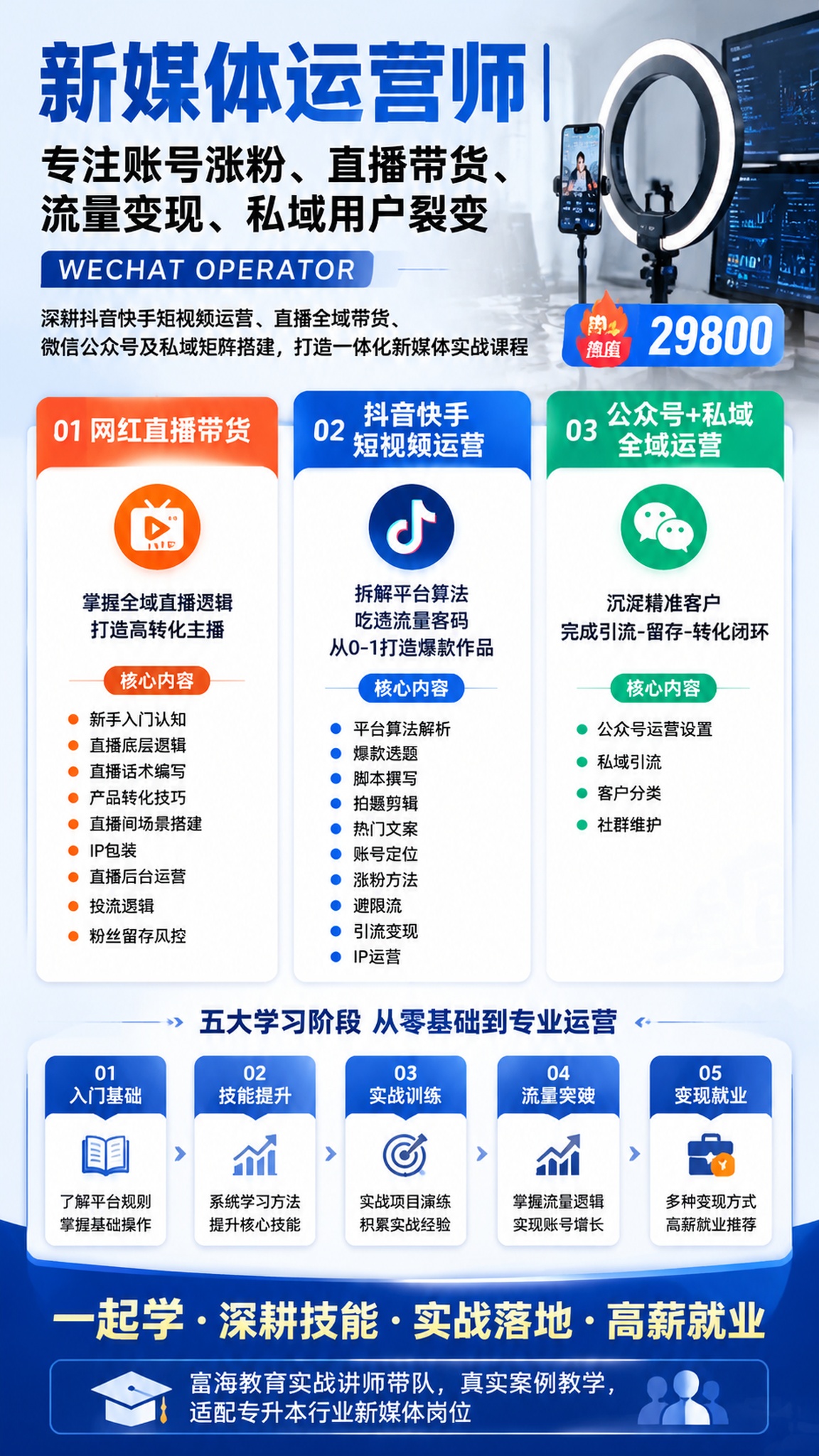 新媒体运营师｜专注账号涨粉、直播带货、流量变现、私域用户裂变… - 图片创意预览
