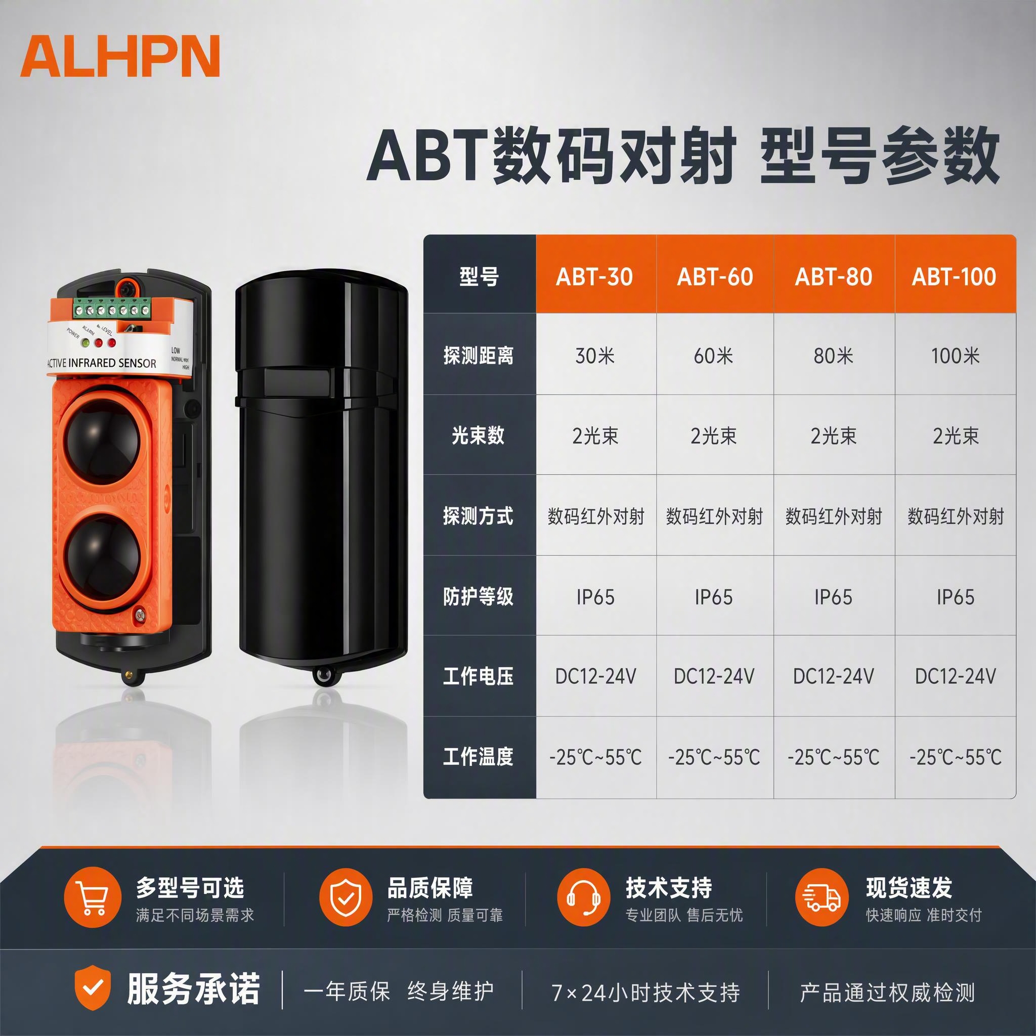 [主图-5] 规格型号总览 多型号参数对比表 [统一基调] 报… - 图片创意预览