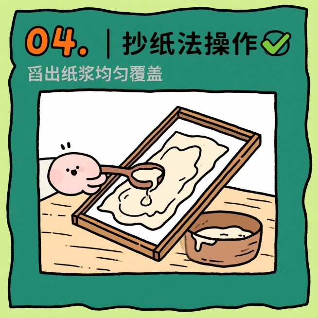 按上图样式生成1到6步预览效果