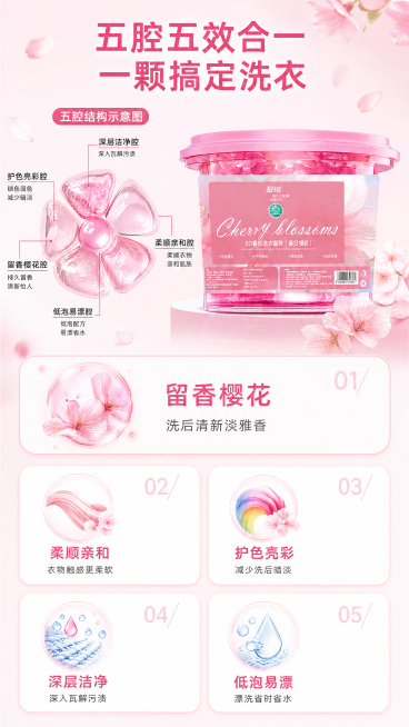 [第3屏] 五效合一结构解析-春日樱花五腔五效洗衣凝珠结构卖点展示。本屏使用【图1】作为产品主体参考，保持产品整体外观颜色结构一致。
[氛围/风格] 清晰专业解析风，浅粉柔和背景，商业信息设计感，结构预览效果