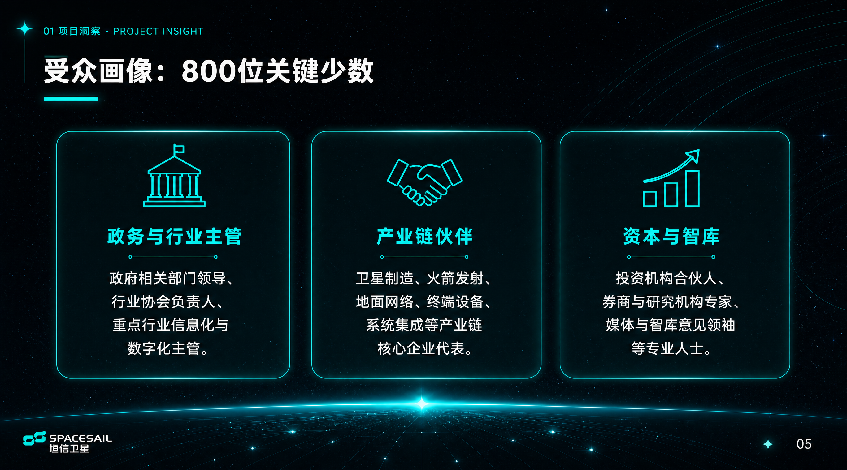 根据主KV和已有的内页风格（青绿色科技星空风、顶部章节栏、底部… - 图片创意预览