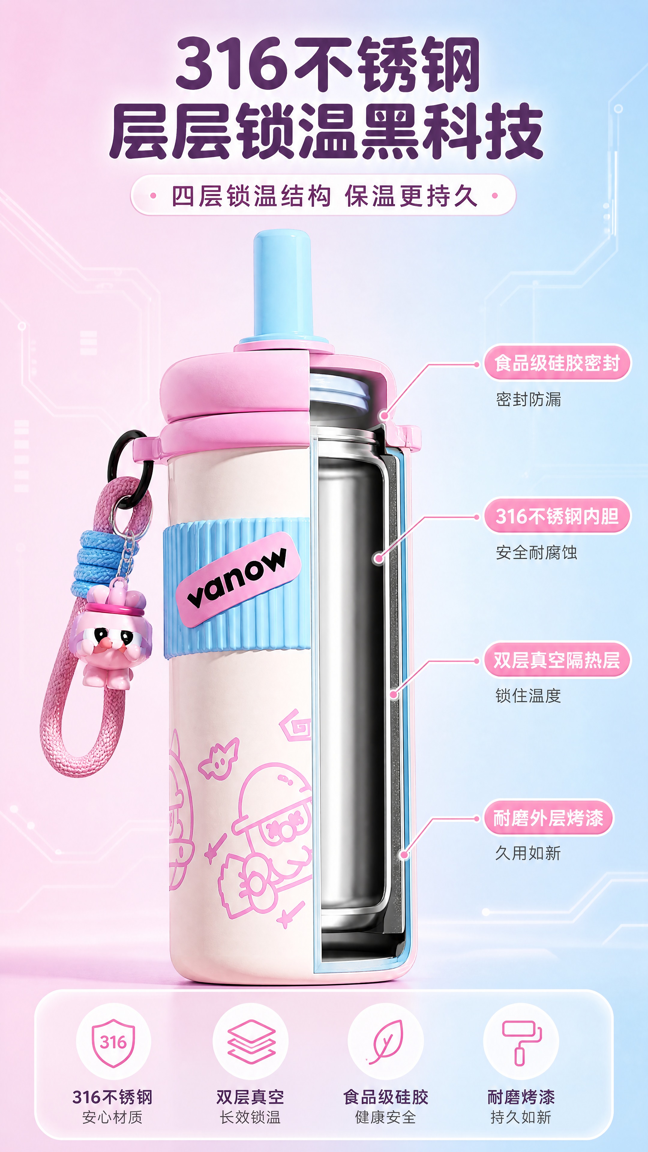 [商品] 使用【图1】粉蓝拼色吸管保温杯；保留外部粉色杯盖、蓝… - 图片创意预览