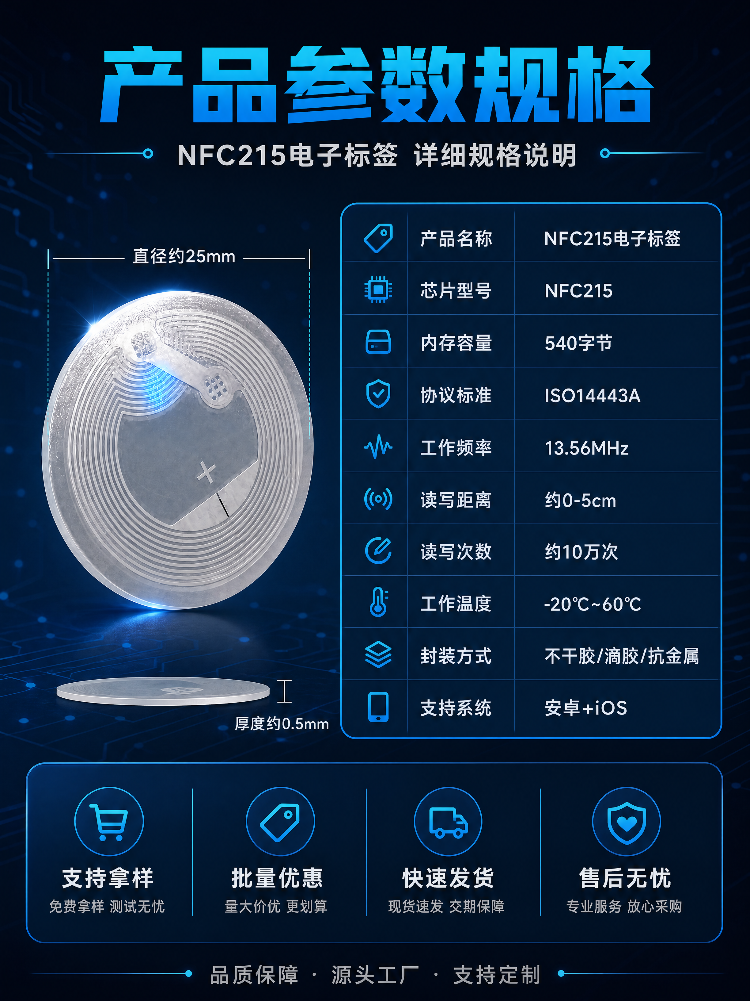 [商品] 使用【图1】圆形透明NFC215电子标签；保留圆形轮… - 图片创意预览