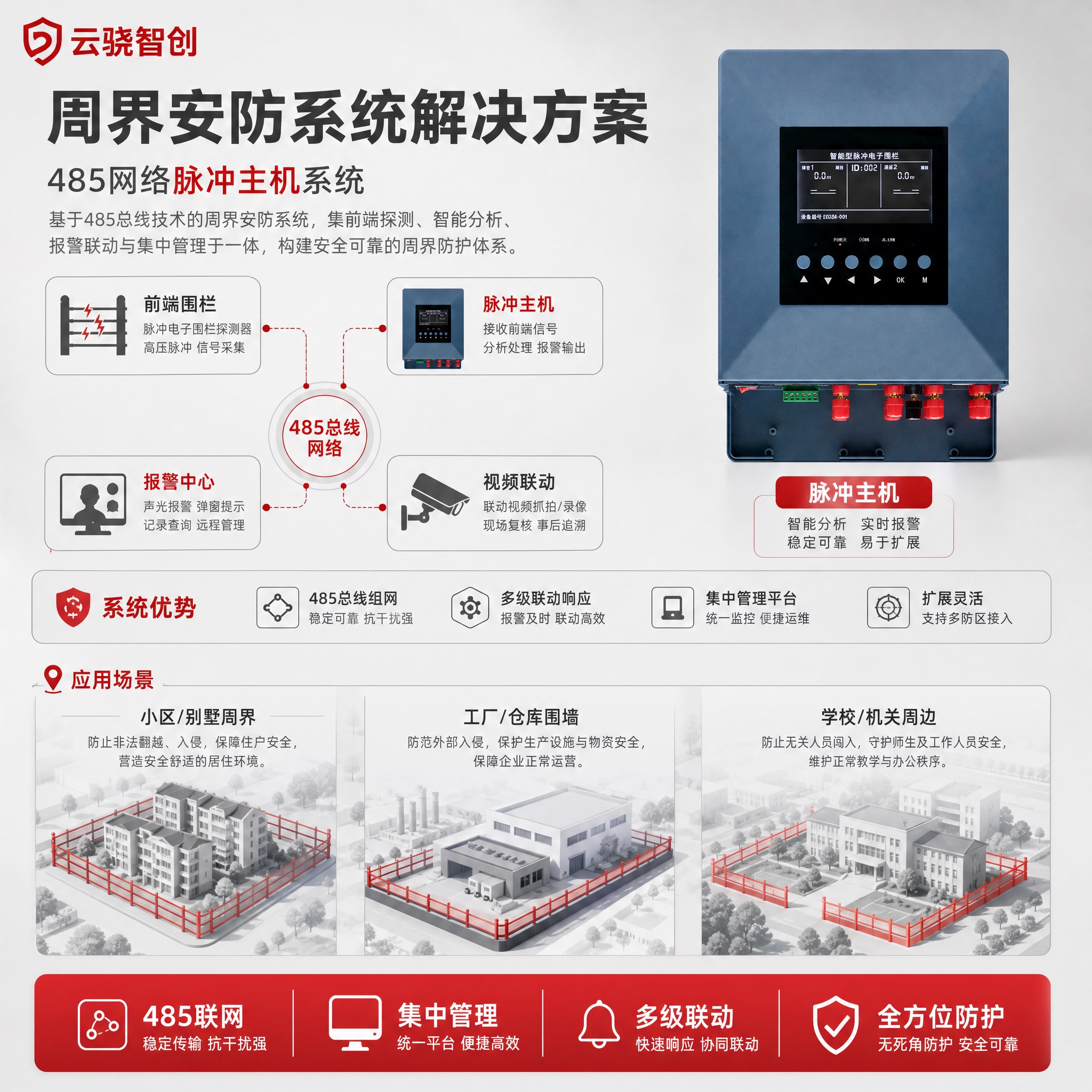 [主图-4] 应用场景与系统组网图，主题为485网络脉冲主机系… - 图片创意预览