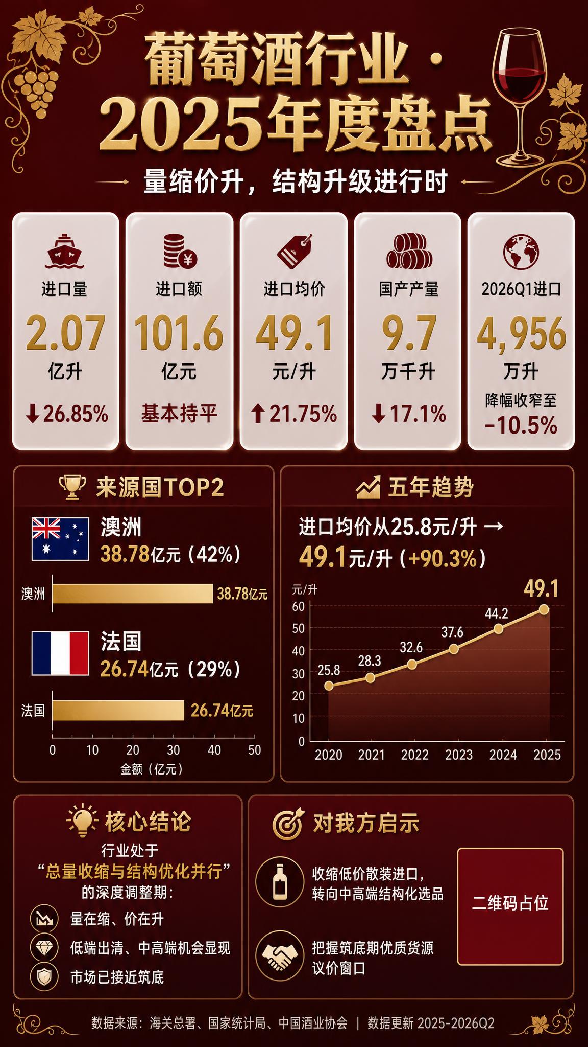 深酒红色渐变背景，高端商务数据可视化海报，竖版9:16比例。画… - 图片创意预览