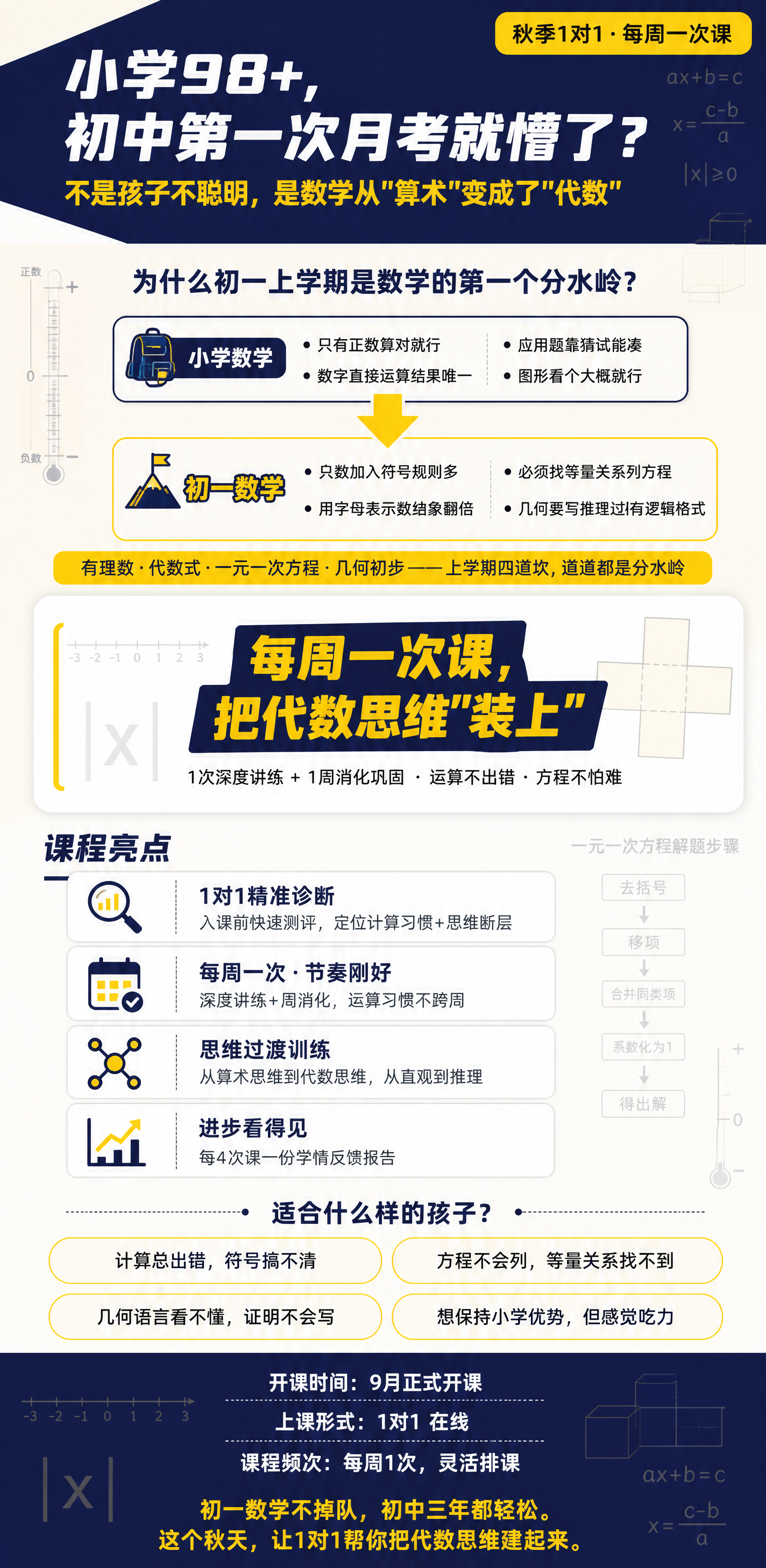 竖版窄长教育招生海报，新初一数学秋季1对1课程，衔接过渡活力预… - 图片创意预览
