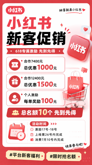 小红书风格促销激励海报，主标题是“小红书新客促销”，副标题是“618专属激励 先到先得”，包含卖点文案：合作7400元 总优惠1000元，合作12400元 总优惠1500元，个人激励 每单奖励100元预览效果