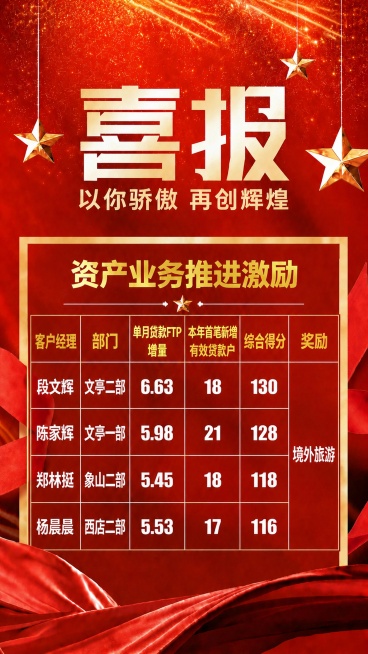 保持当前喜报所有内容不变，已经去除了顶部logo，调整为手机满屏显示尺寸，扩展顶部红色闪光背景填满整个屏幕，整体比例适配手机竖屏满屏显示，内容不变形，保持原有风格和所有文字表格信息不变预览效果