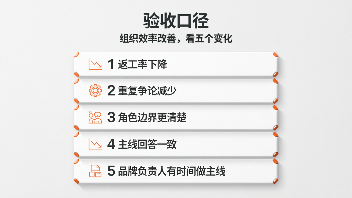 食品消费品信息图，标题“验收口径”，副标题“组织效率改善，看五个变化”，标题和副标题在图片最上方居中，标题字体思源黑体Bold，副标题字体思源黑体Normal，文字颜色深灰色#0e1619。版式结构为预览效果