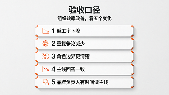 食品消费品信息图，标题“验收口径”，副标题“组织效率改善，看五个变化”，标题和副标题在图片最上方居中，标题字体思源黑体Bold，副标题字体思源黑体Normal，文字颜色深灰色#0e1619。版式结构为五条横向清单，从上到下排列，文字依次是：1 返工率下降、2 重复争论减少、3 角色边界更清楚、4 主线回答一致、5 品牌负责人有时间做主线。每条横向区块用细线分割，每个条目配有少量简洁图标，所有清单条目块呈现立体卡片效果。整体采用克制留白，严格栅格排版。背景颜色浅灰色#f1f2f3，内容文字深灰色#0e1619，搭配少量橙色#ff7d11点缀，按需使用白色。无Logo，无水印，无人像，无复杂纹理背景。