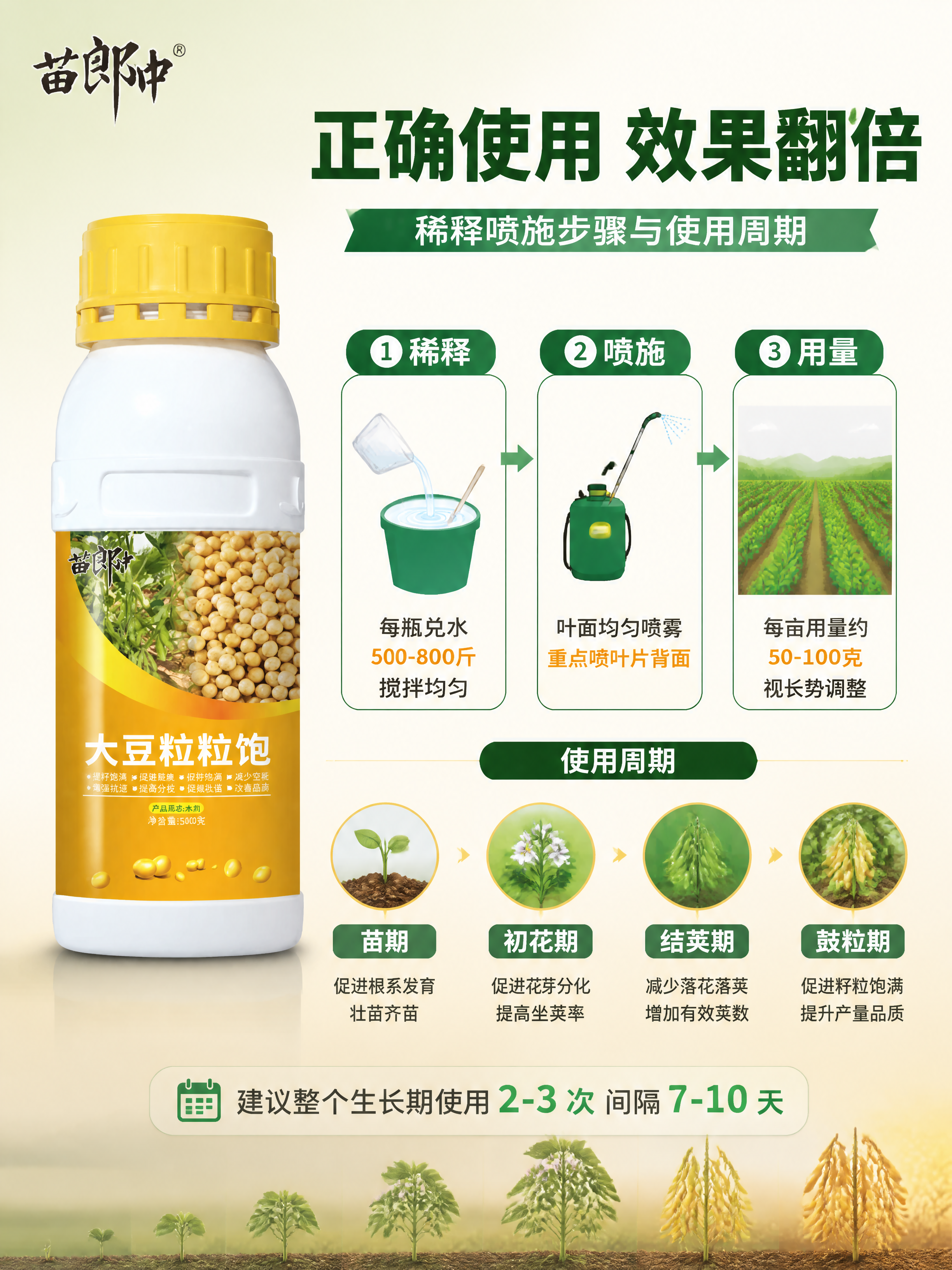 [第7张] 详情页使用方法页-稀释喷施步骤与使用周期。本张使用… - 图片创意预览